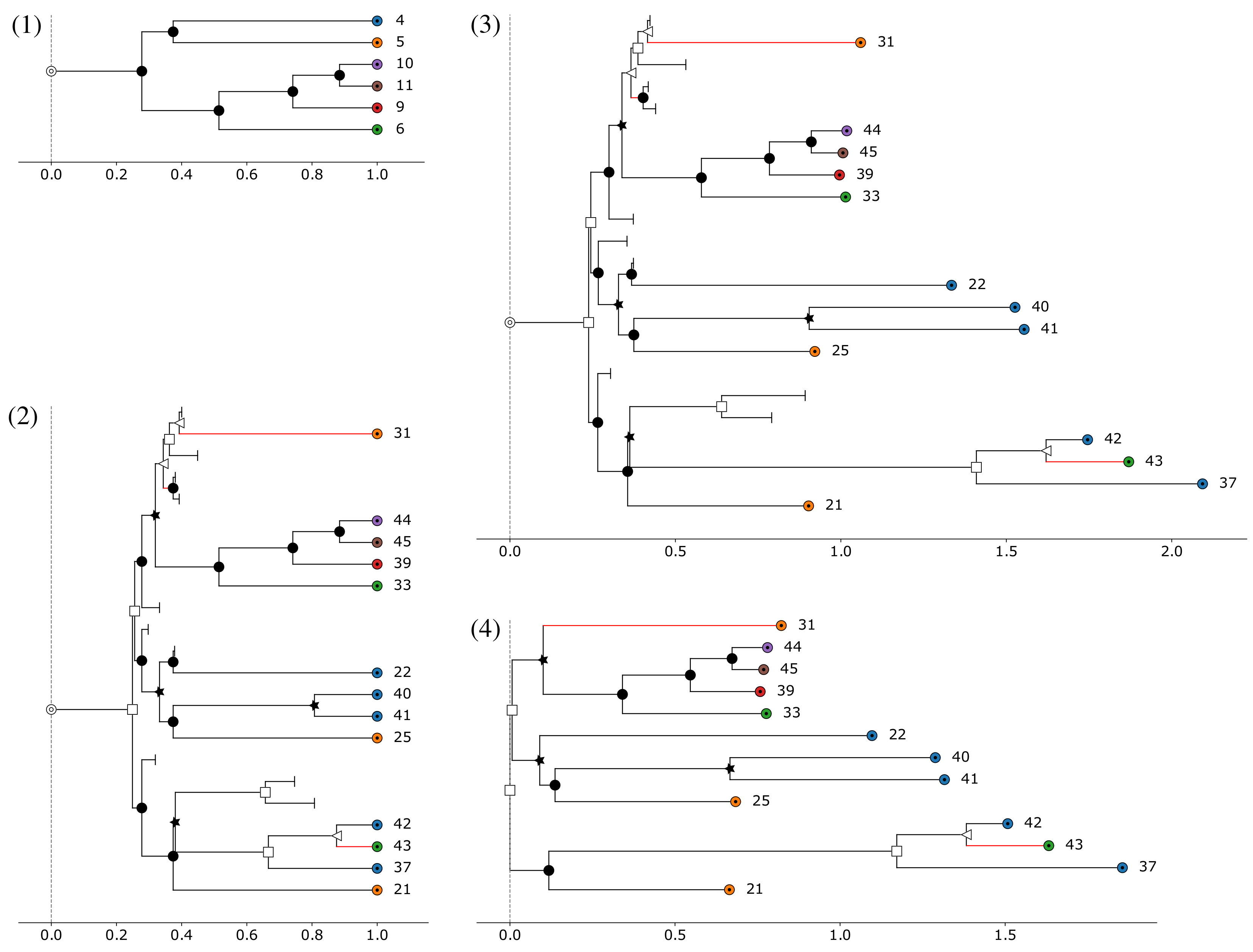 Software 01 00013 g002 Software 01 00013 g002