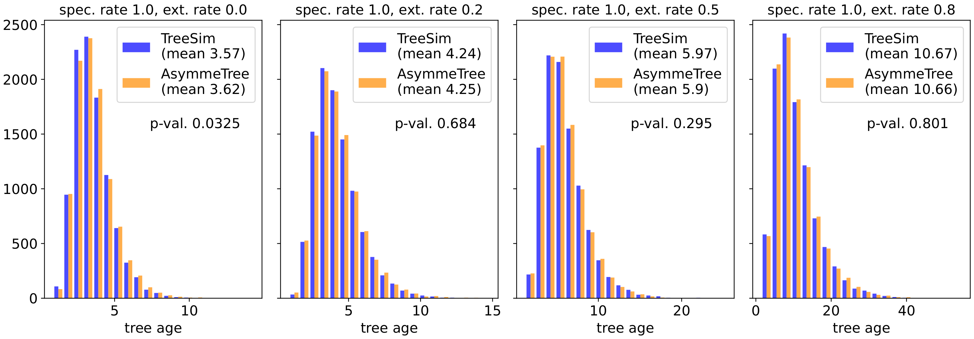 Software 01 00013 g004 Software 01 00013 g004
