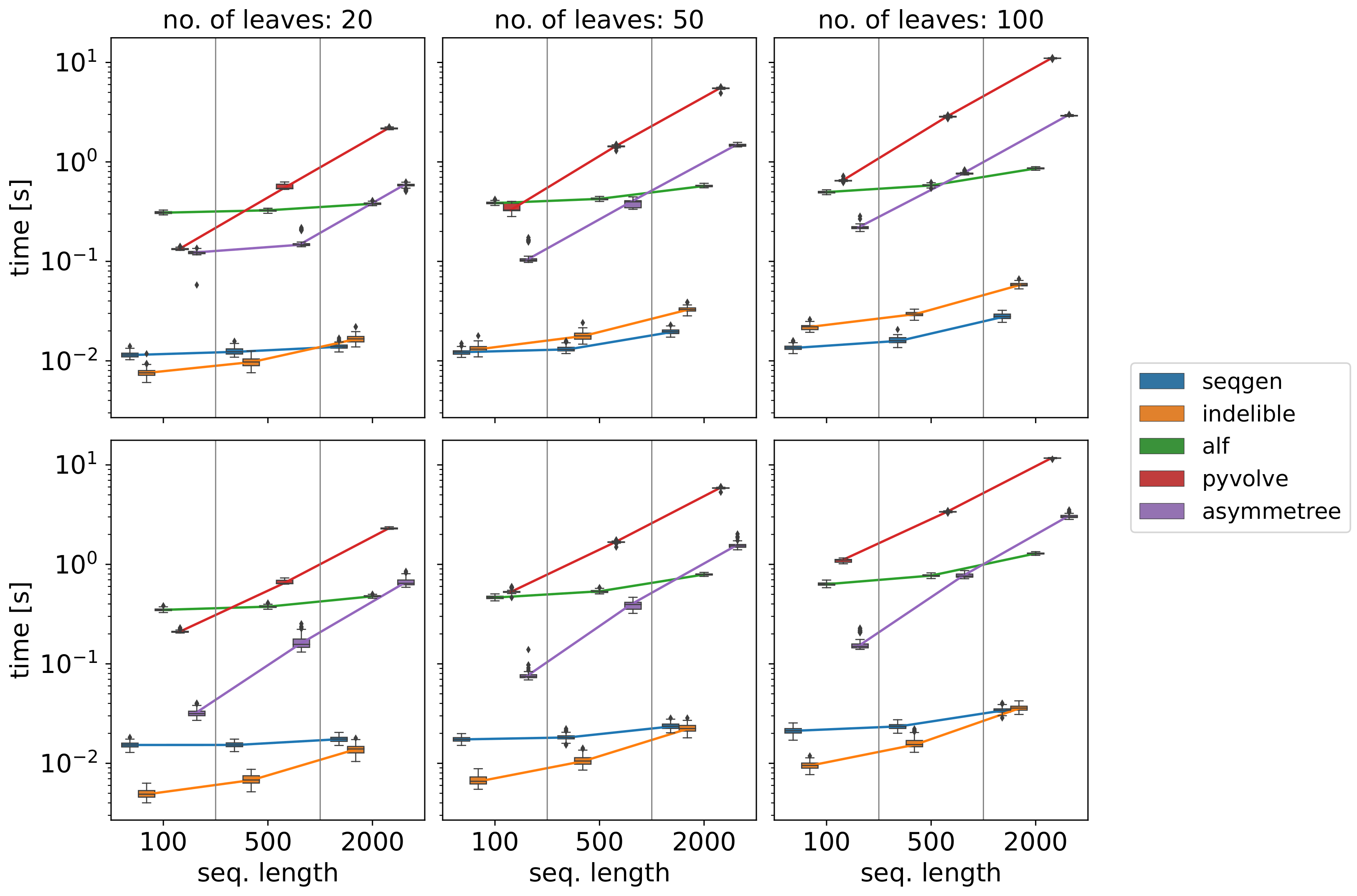 Software 01 00013 g011 Software 01 00013 g011