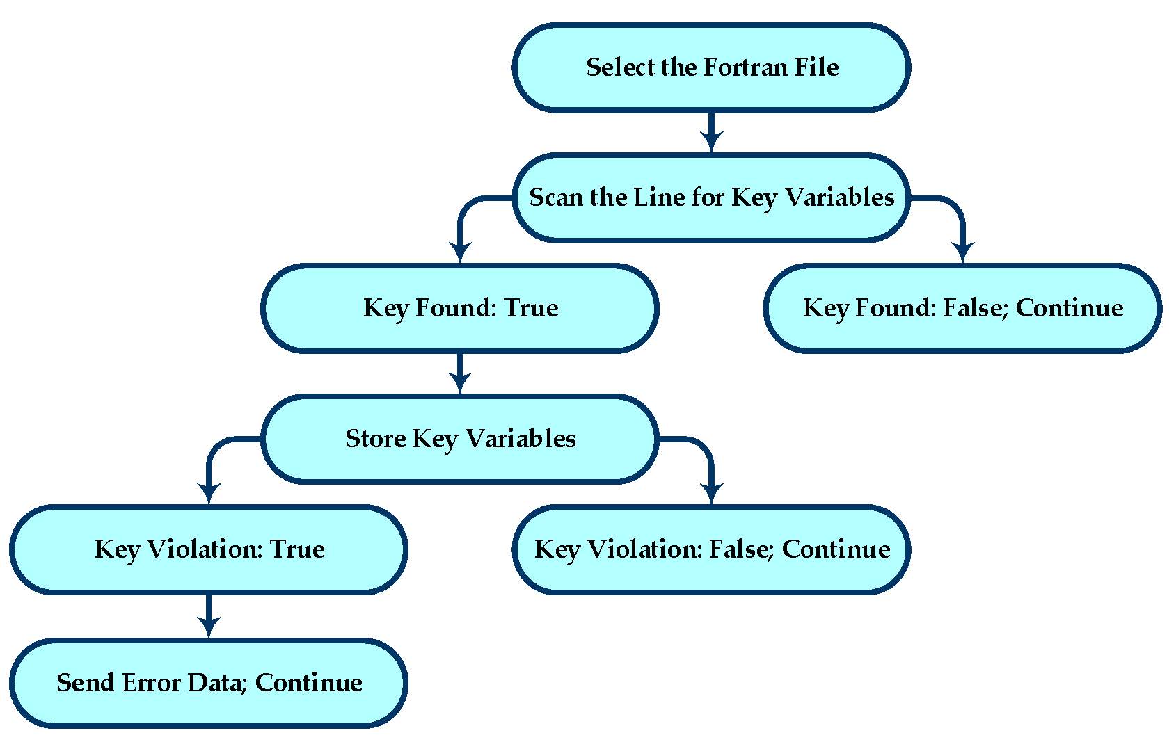 Software 01 00014 g003 Software 01 00014 g003