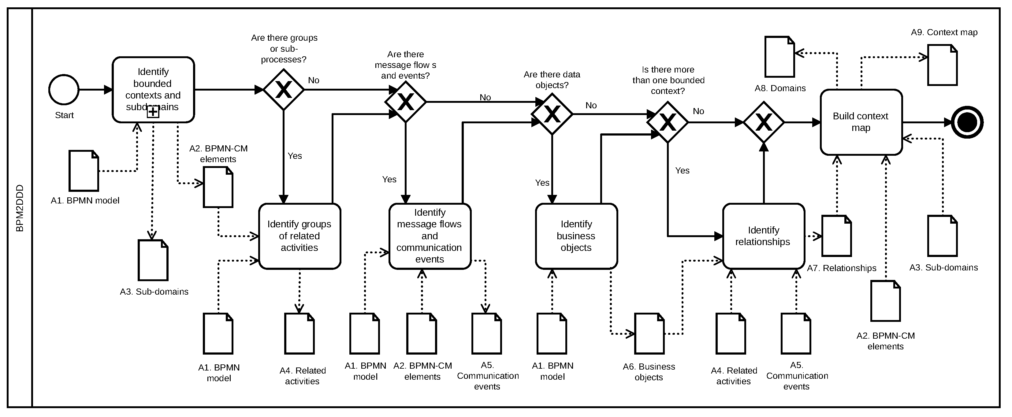 Software 01 00018 g003
