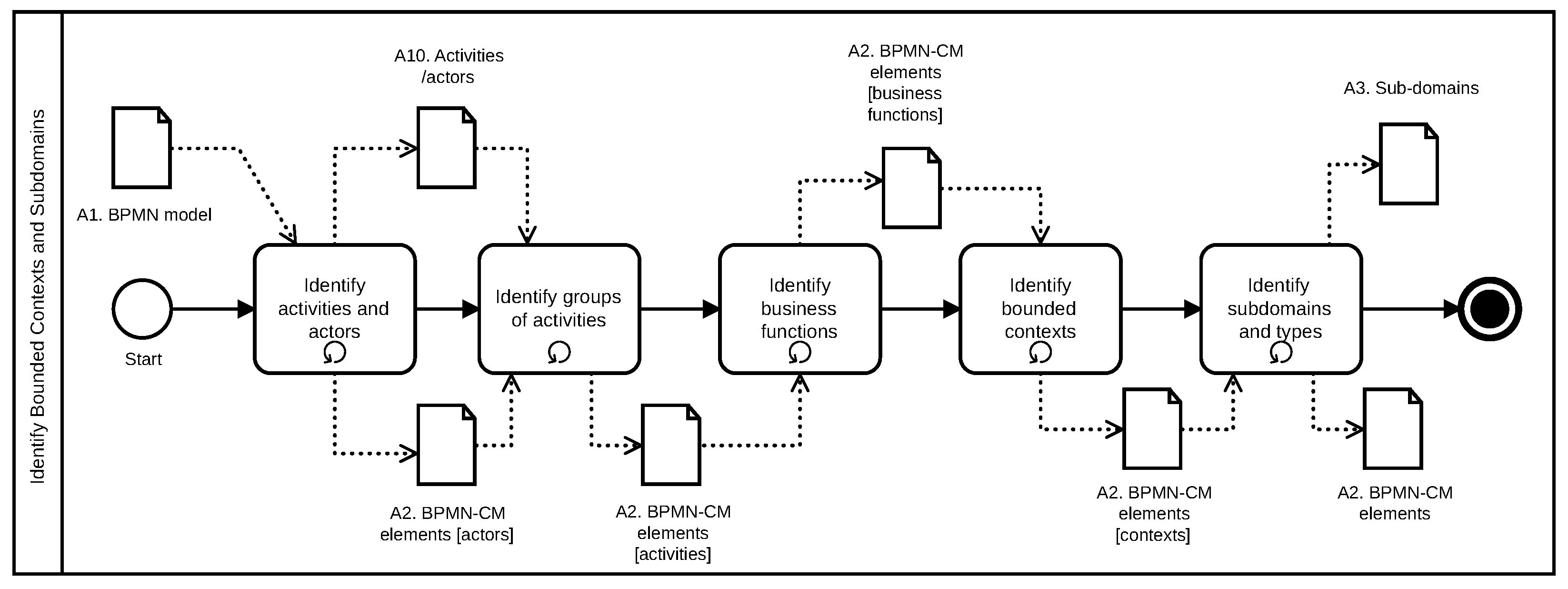 Software 01 00018 g004
