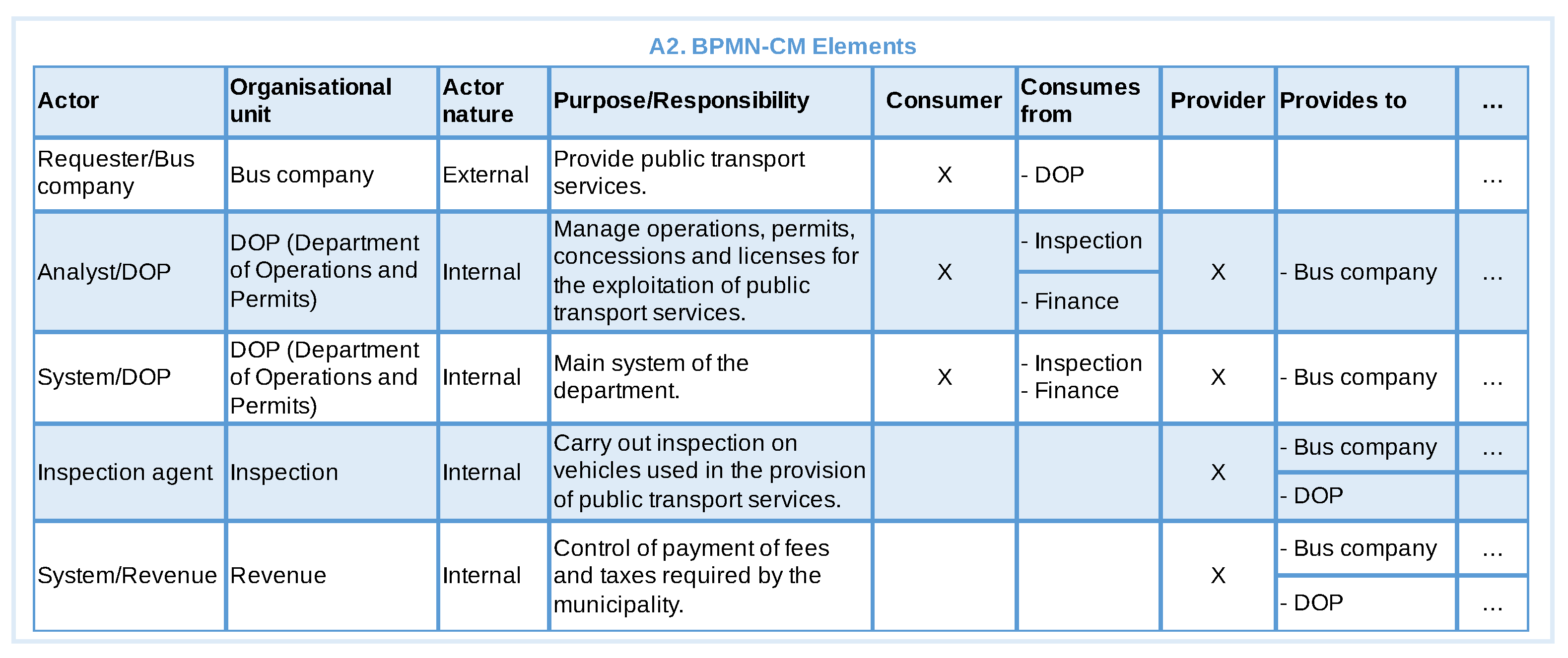 Software 01 00018 g008