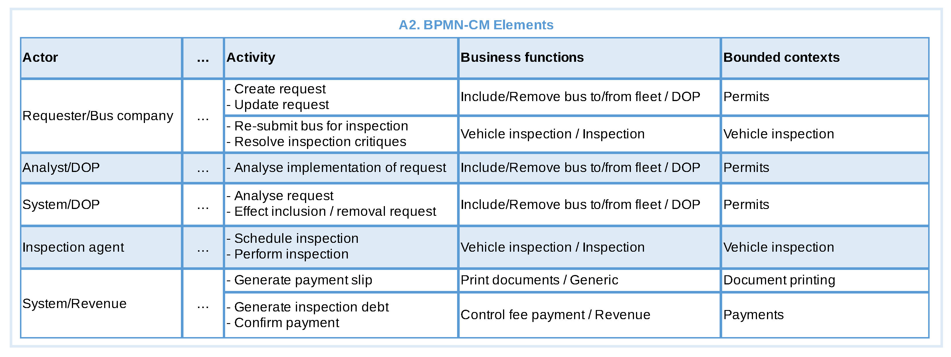 Software 01 00018 g010