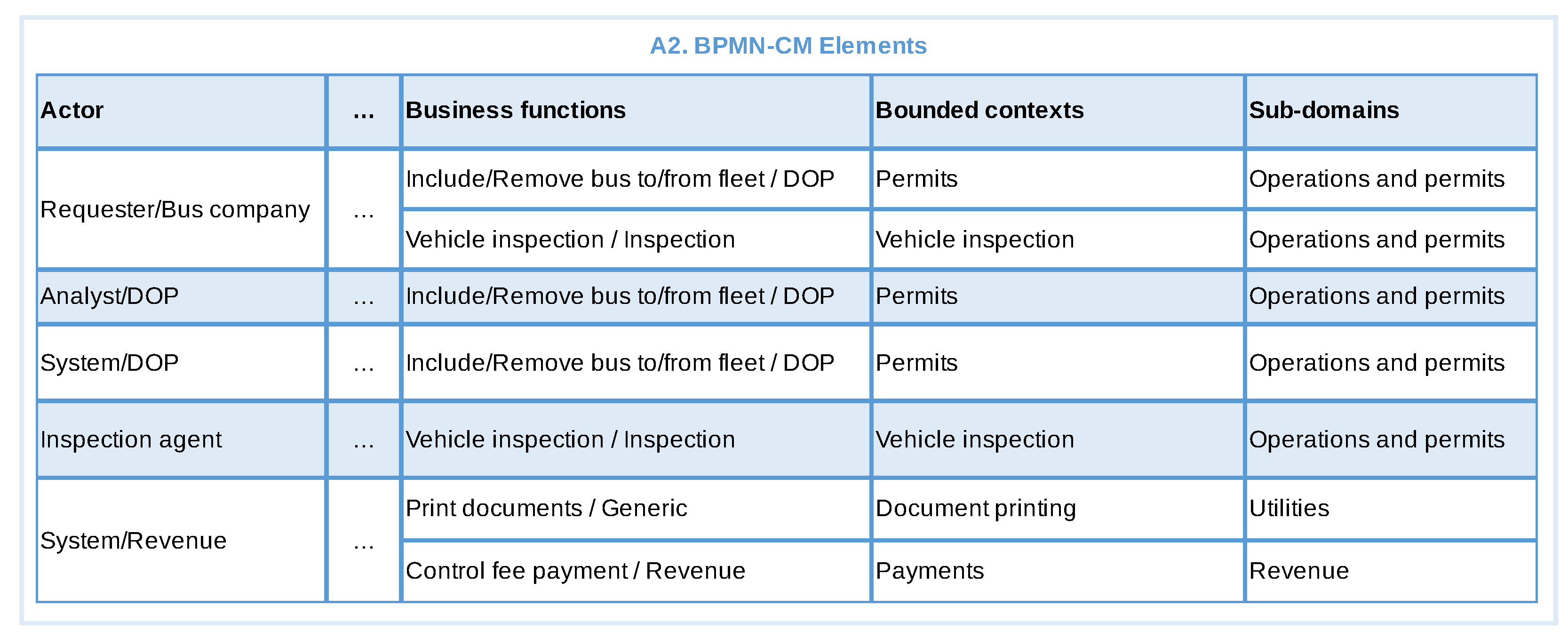 Software 01 00018 g011