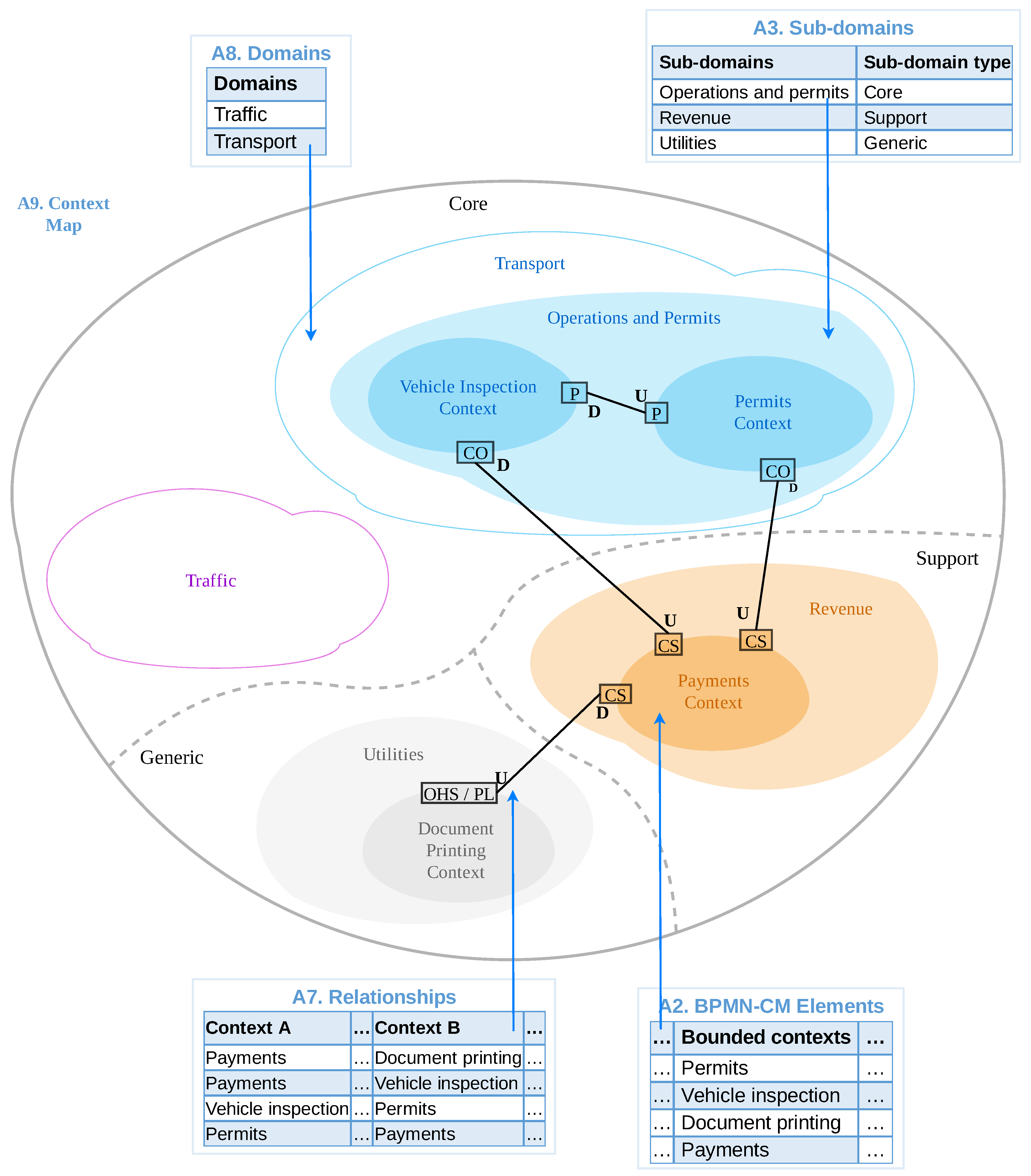 Software 01 00018 g020