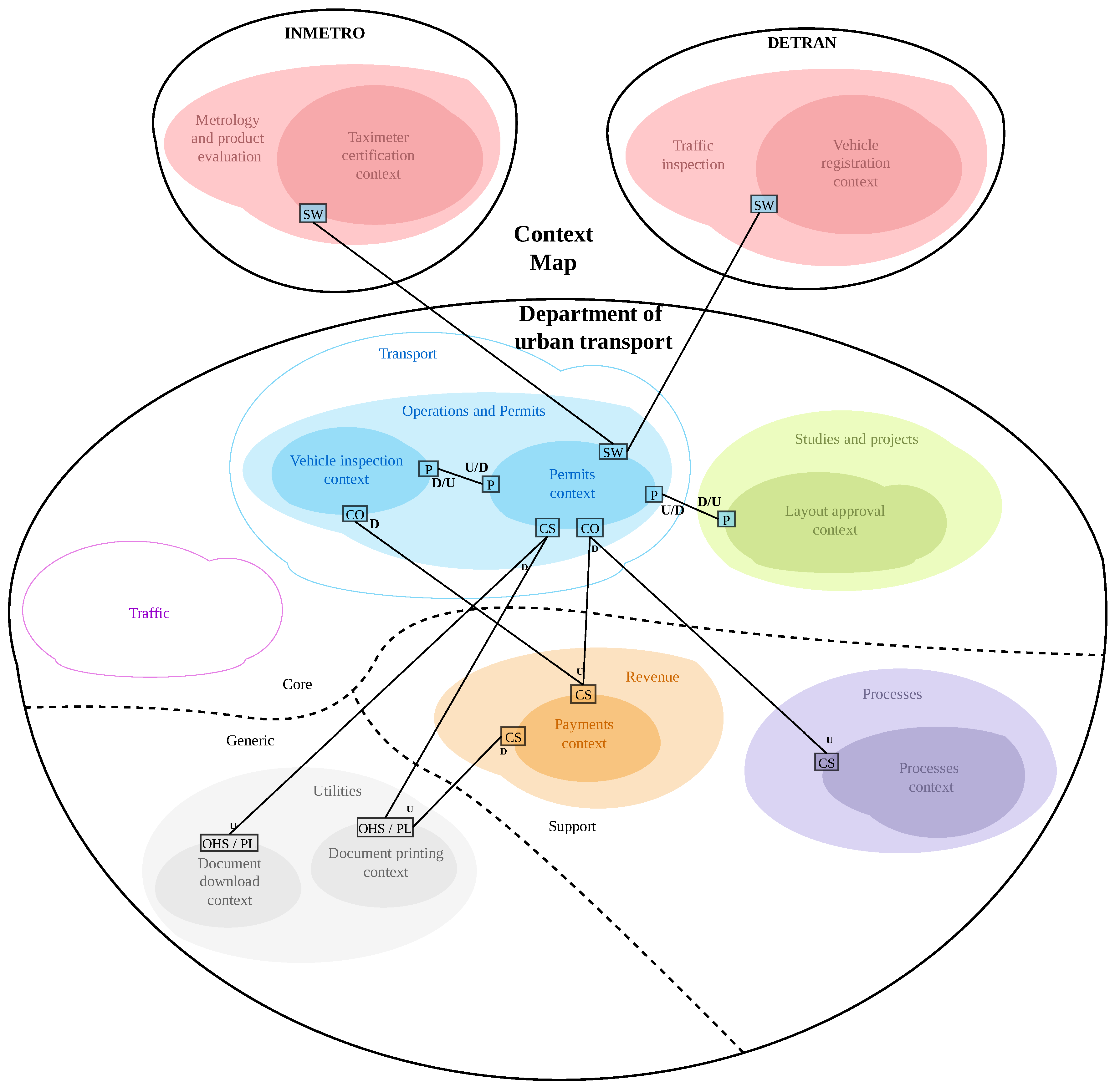 Software 01 00018 g021