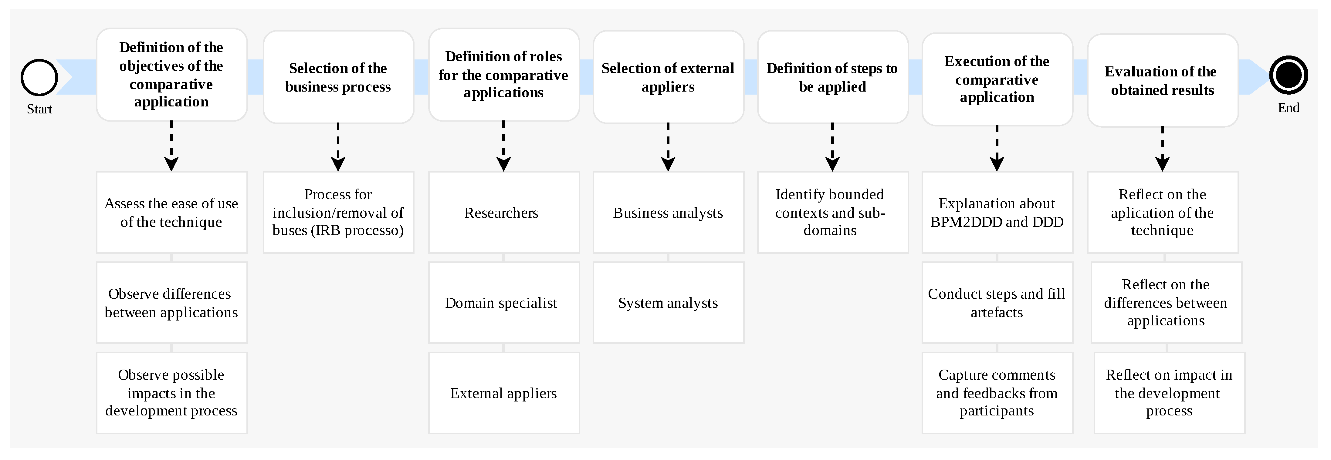 Software 01 00018 g022
