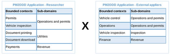 Software 01 00018 g023 550