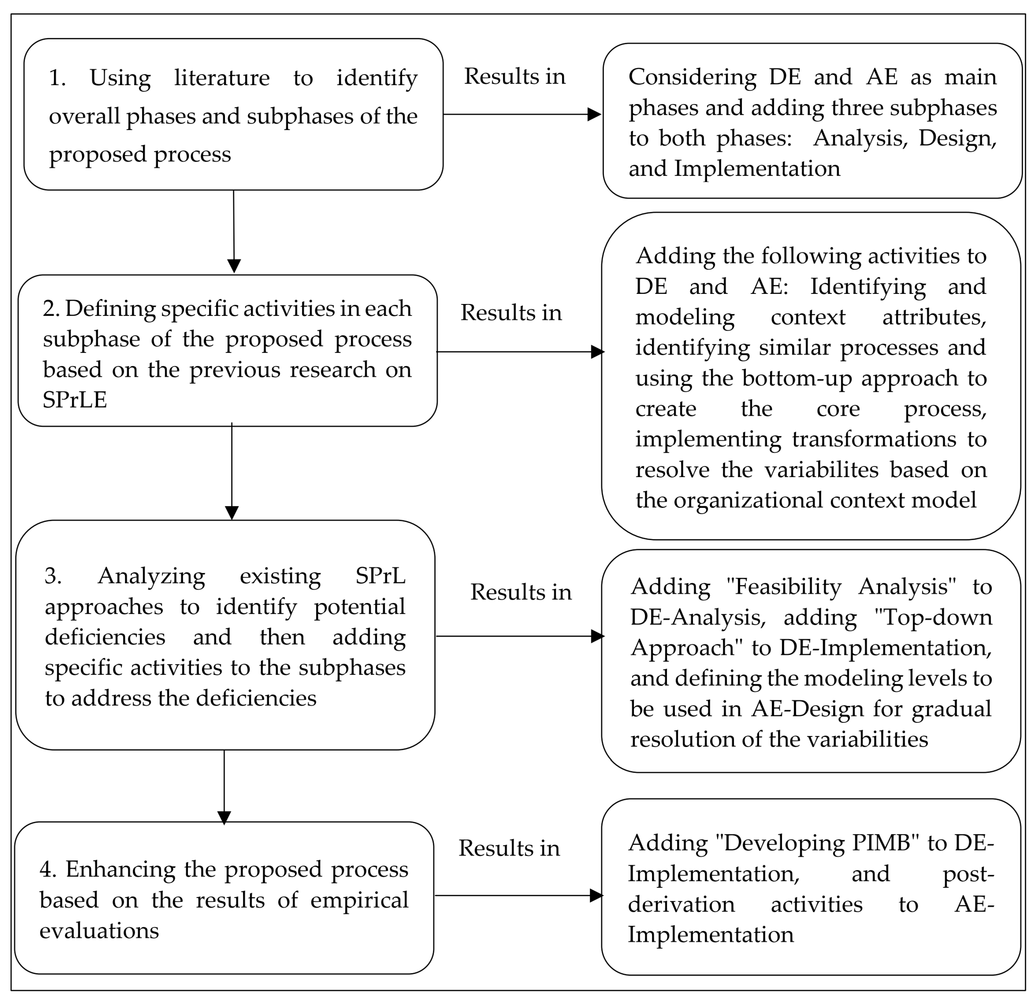 Software 02 00003 g001