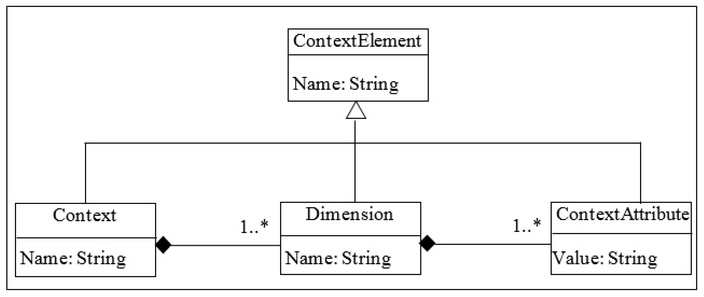Software 02 00003 g003