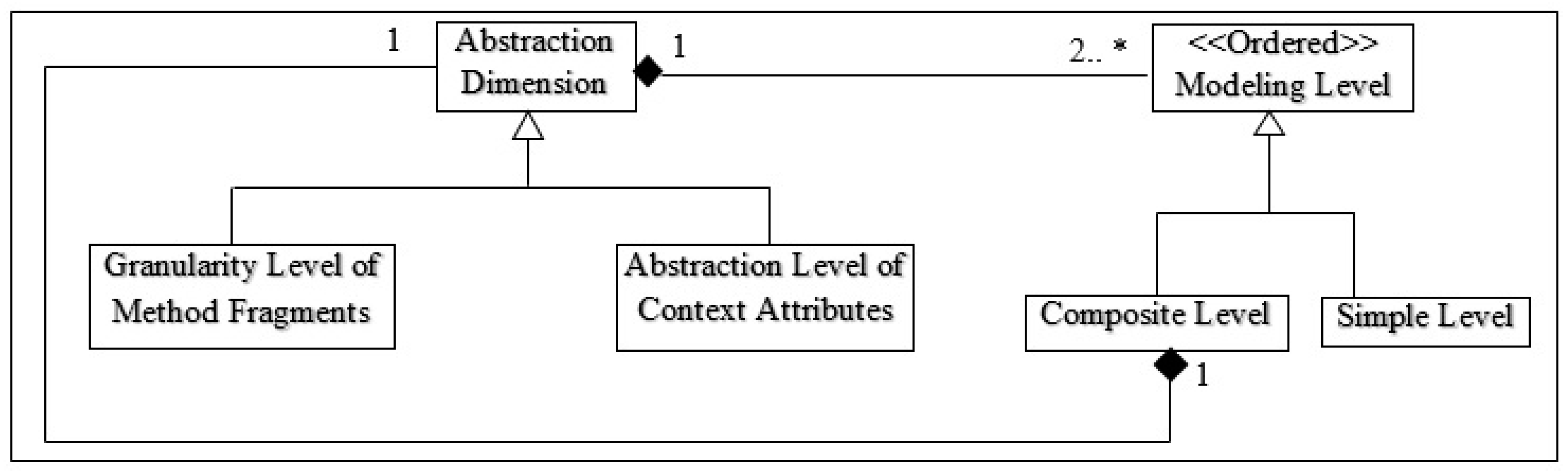 Software 02 00003 g007