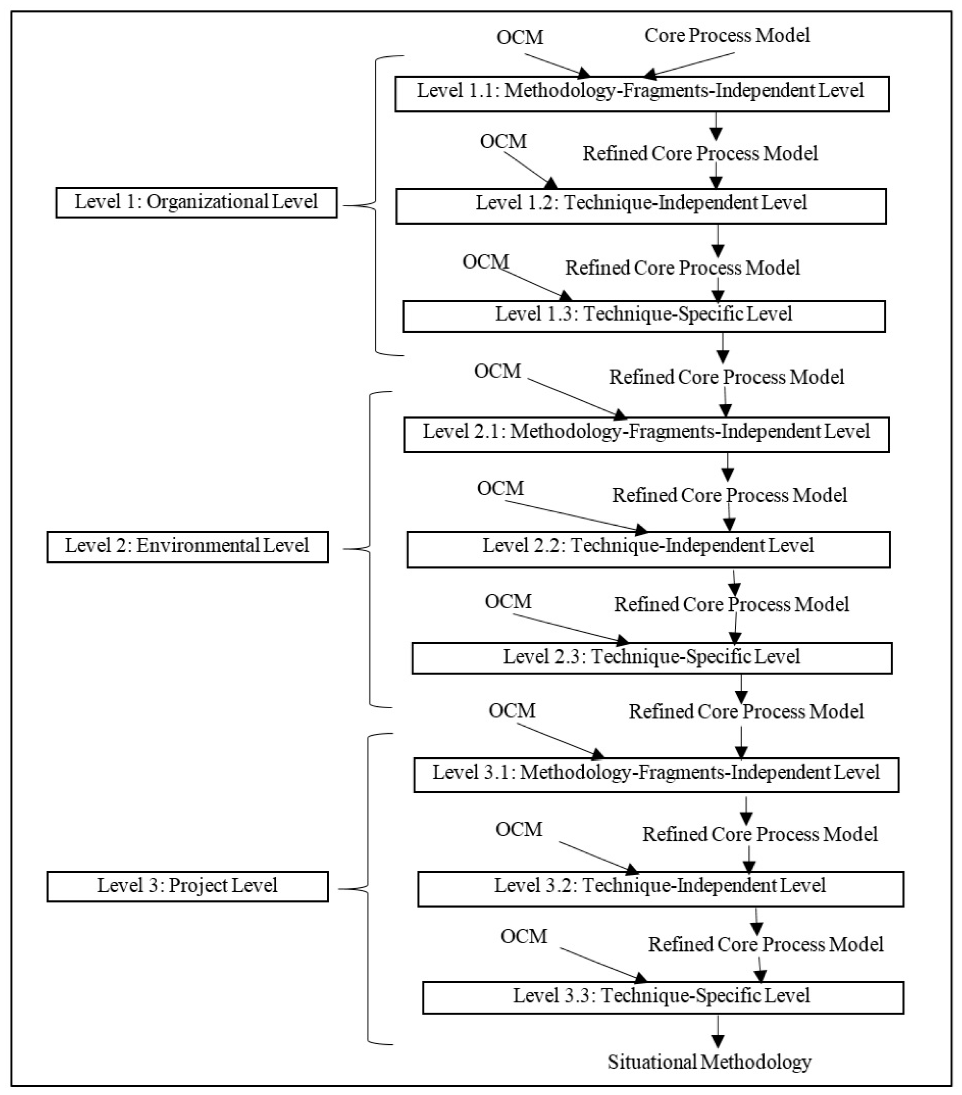 Software 02 00003 g008