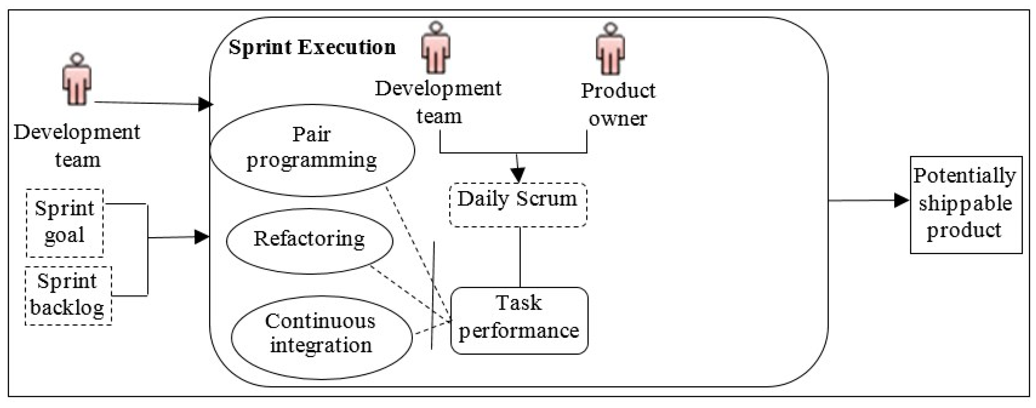 Software 02 00003 g009