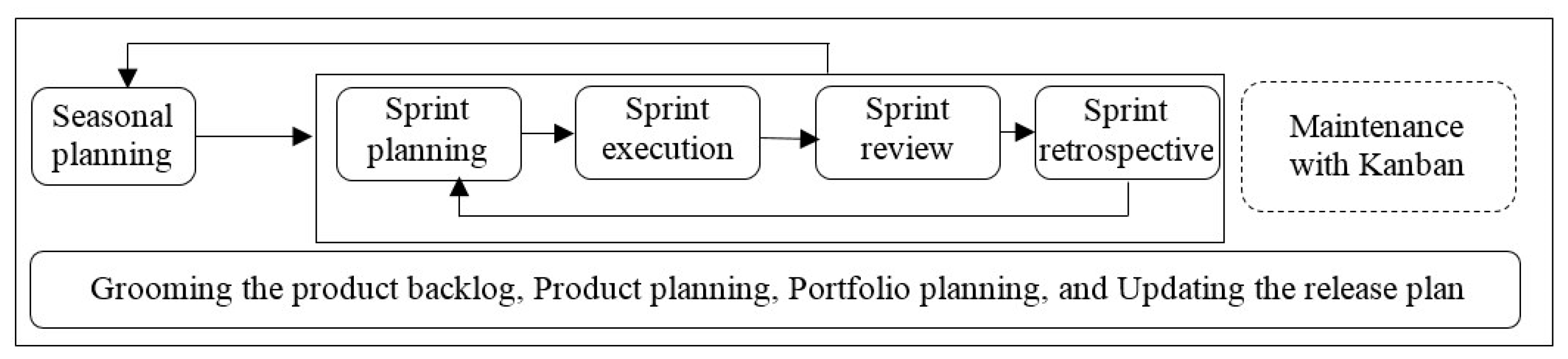 Software 02 00003 g010