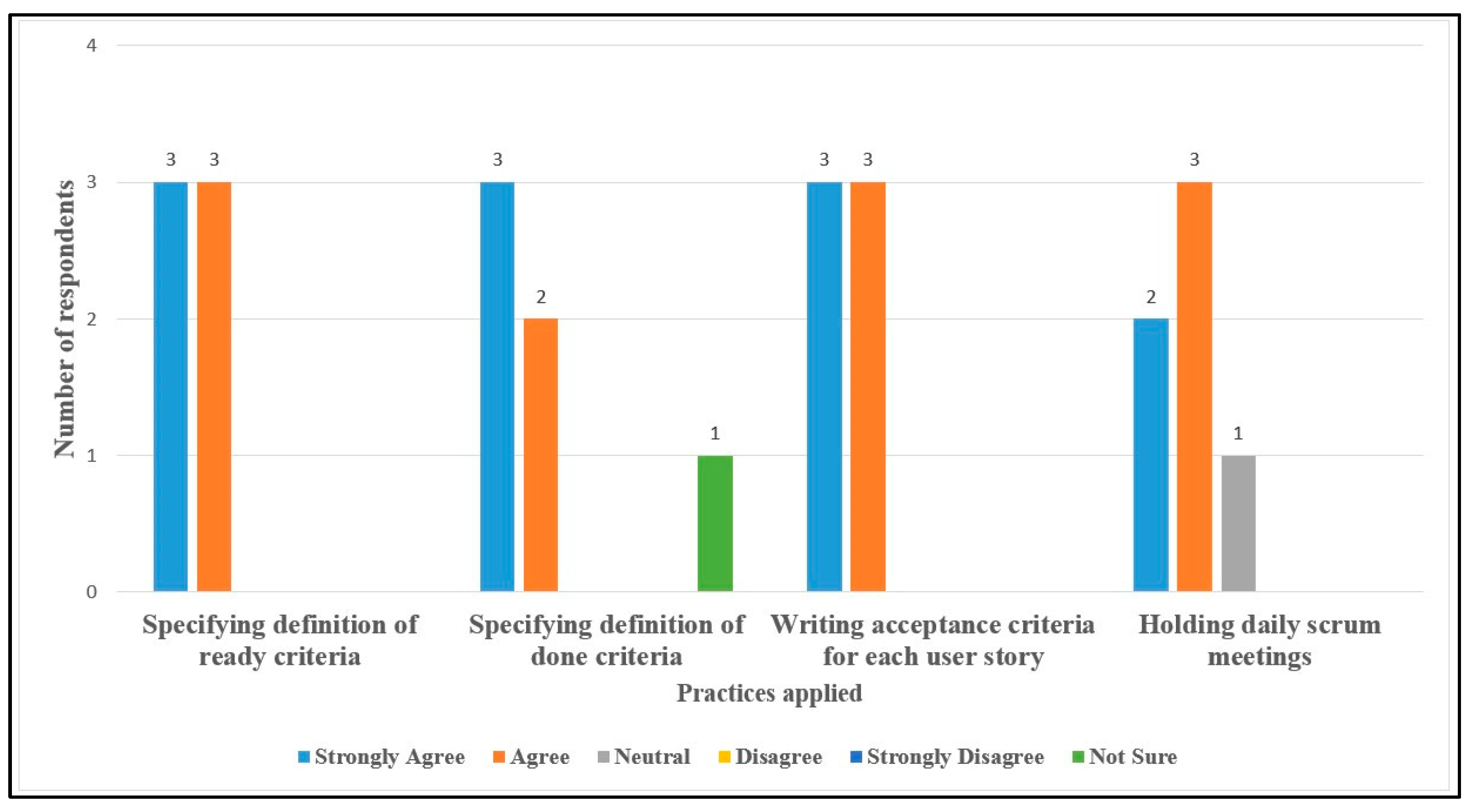 Software 02 00003 g011