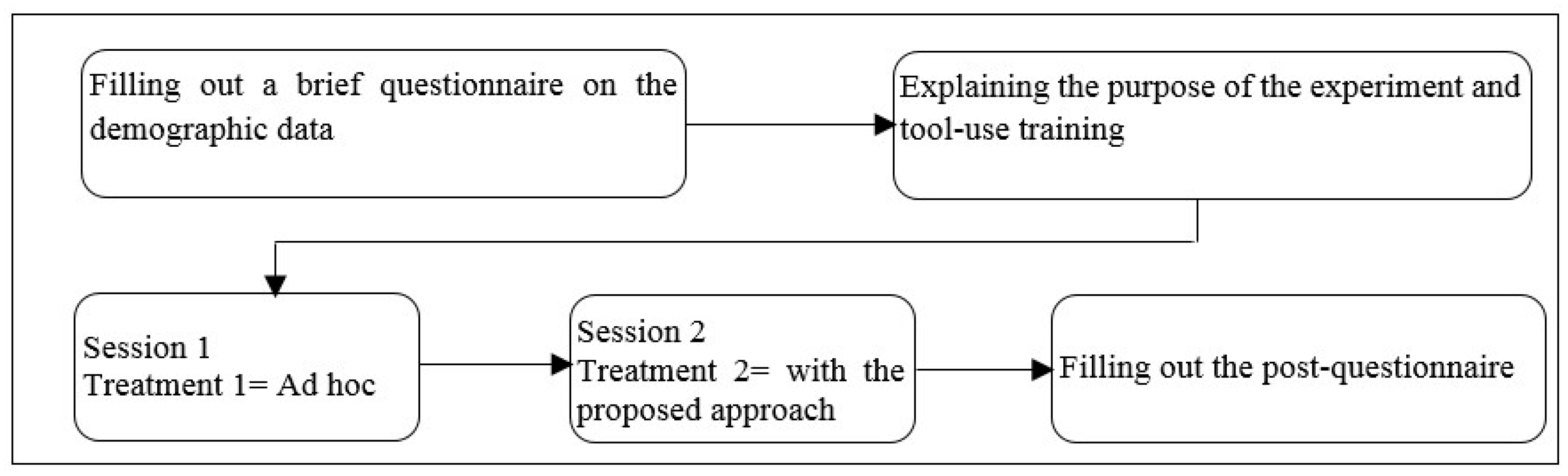 Software 02 00003 g012