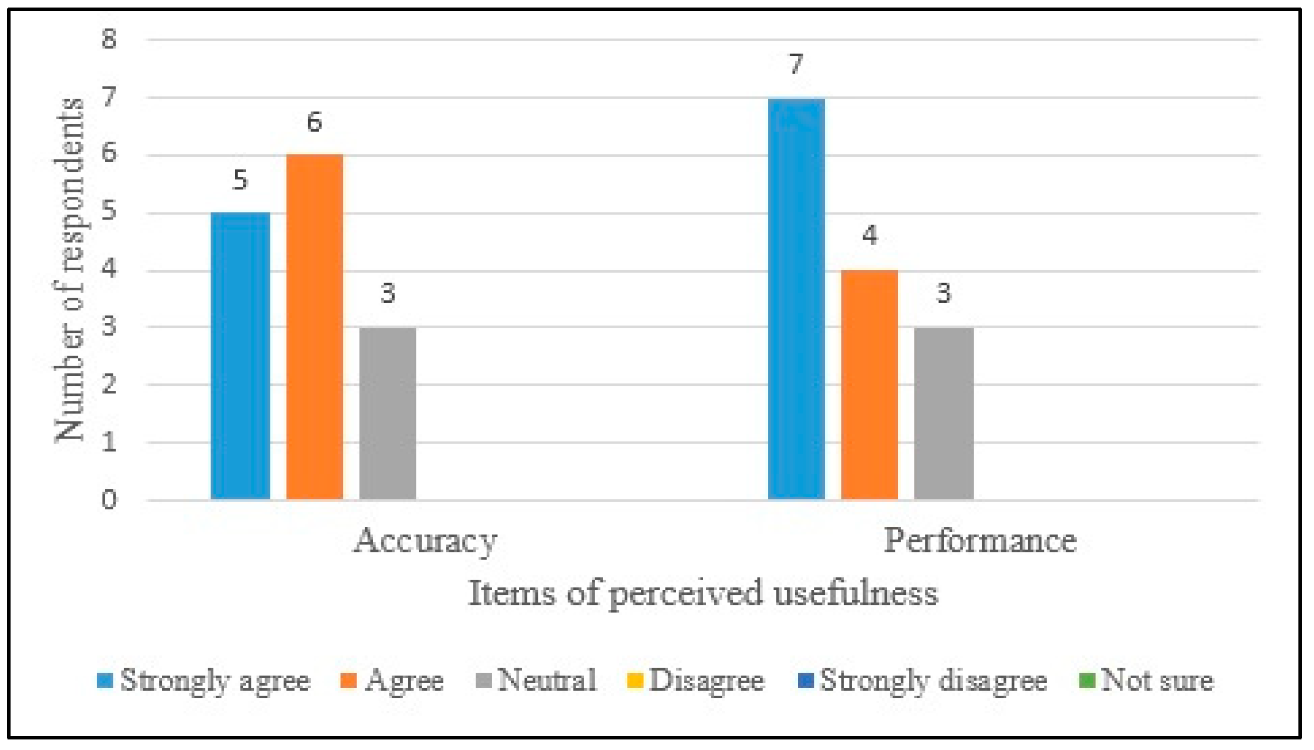 Software 02 00003 g013