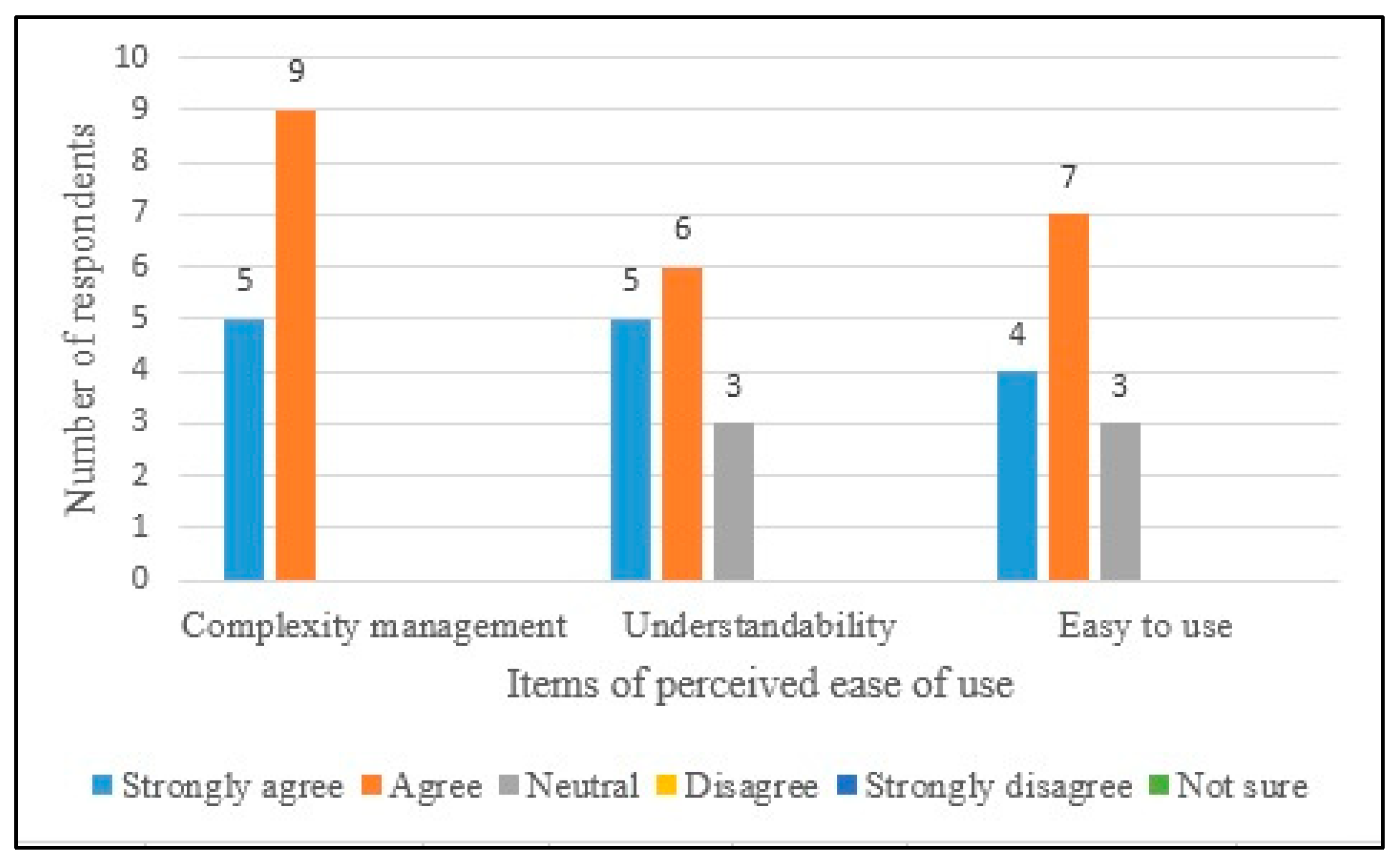 Software 02 00003 g014