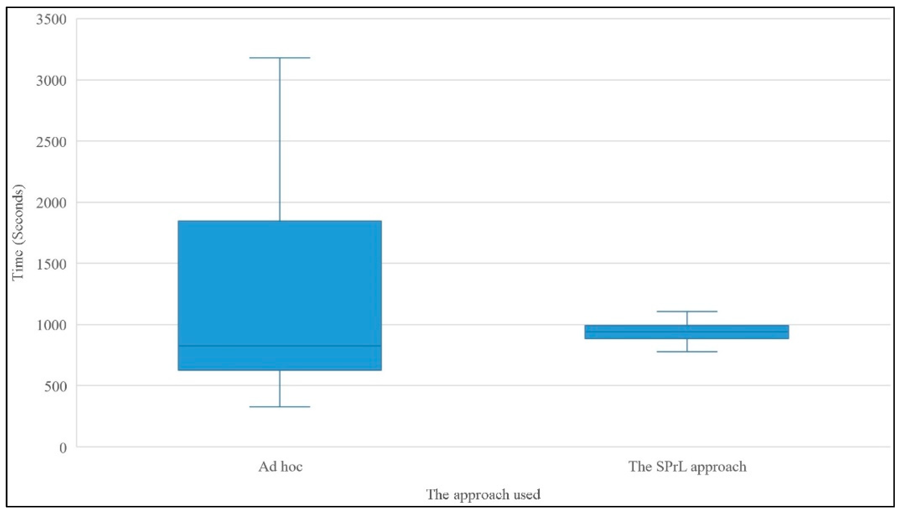 Software 02 00003 g015
