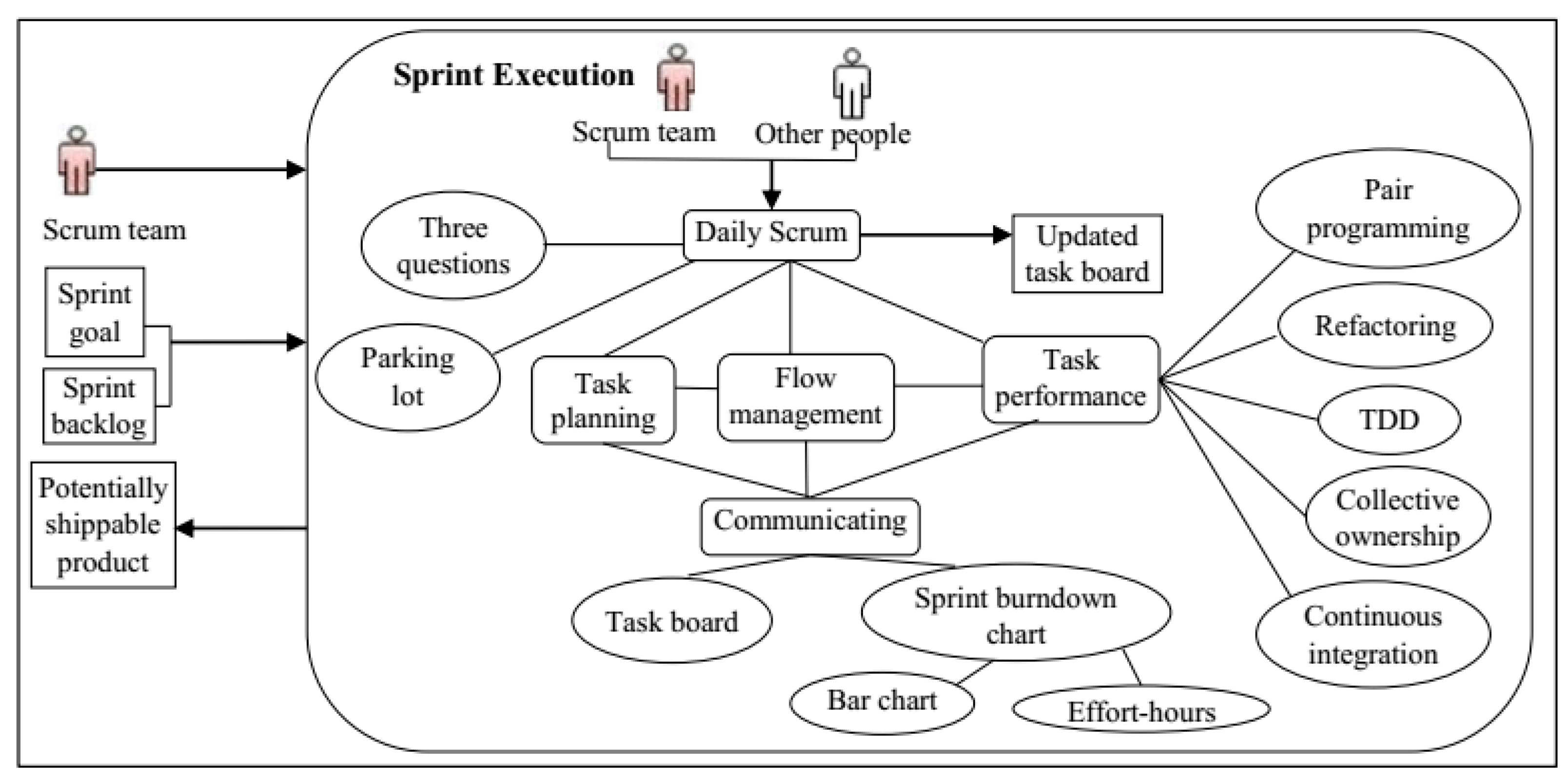 Software 02 00003 g016
