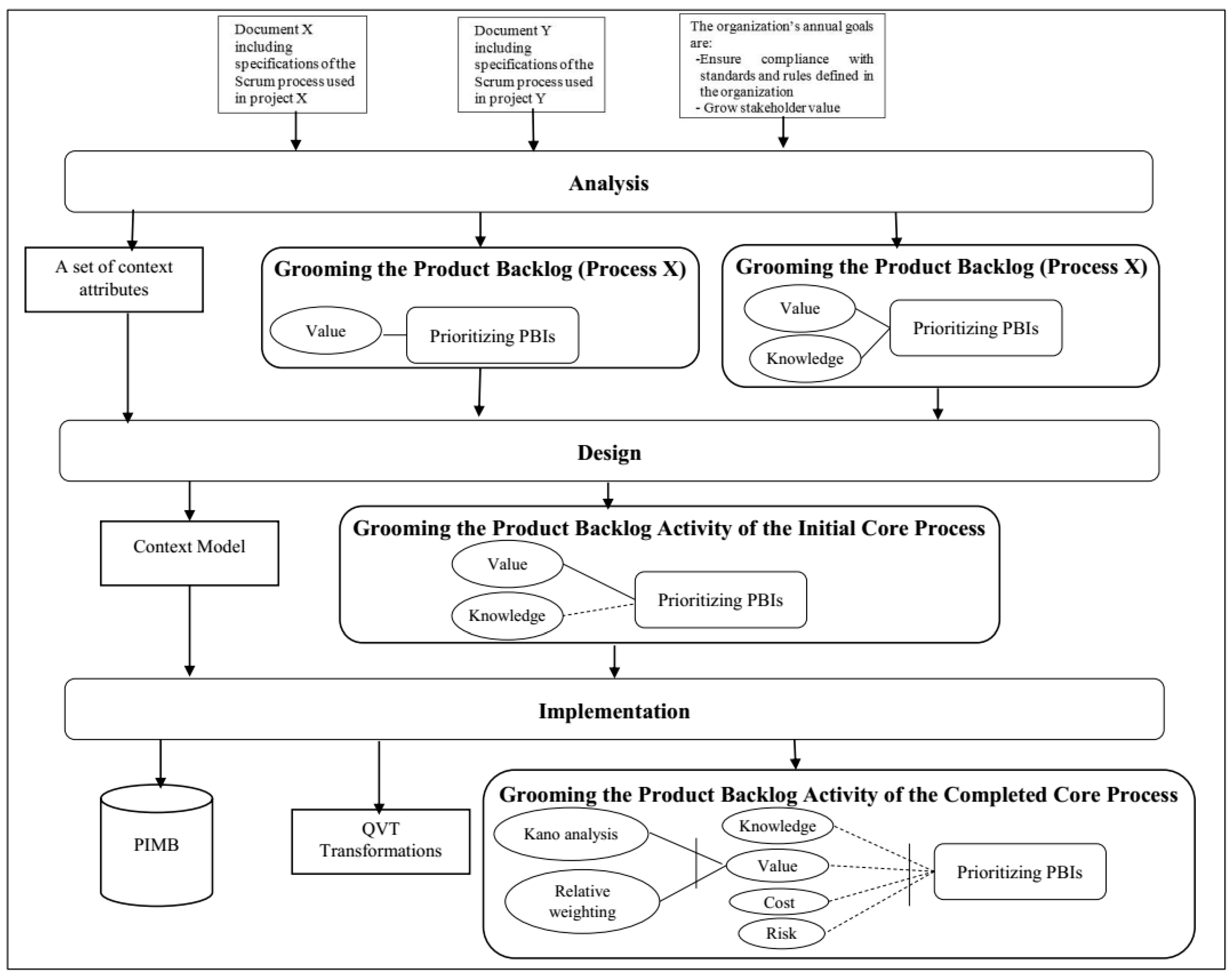 Software 02 00003 g0a5