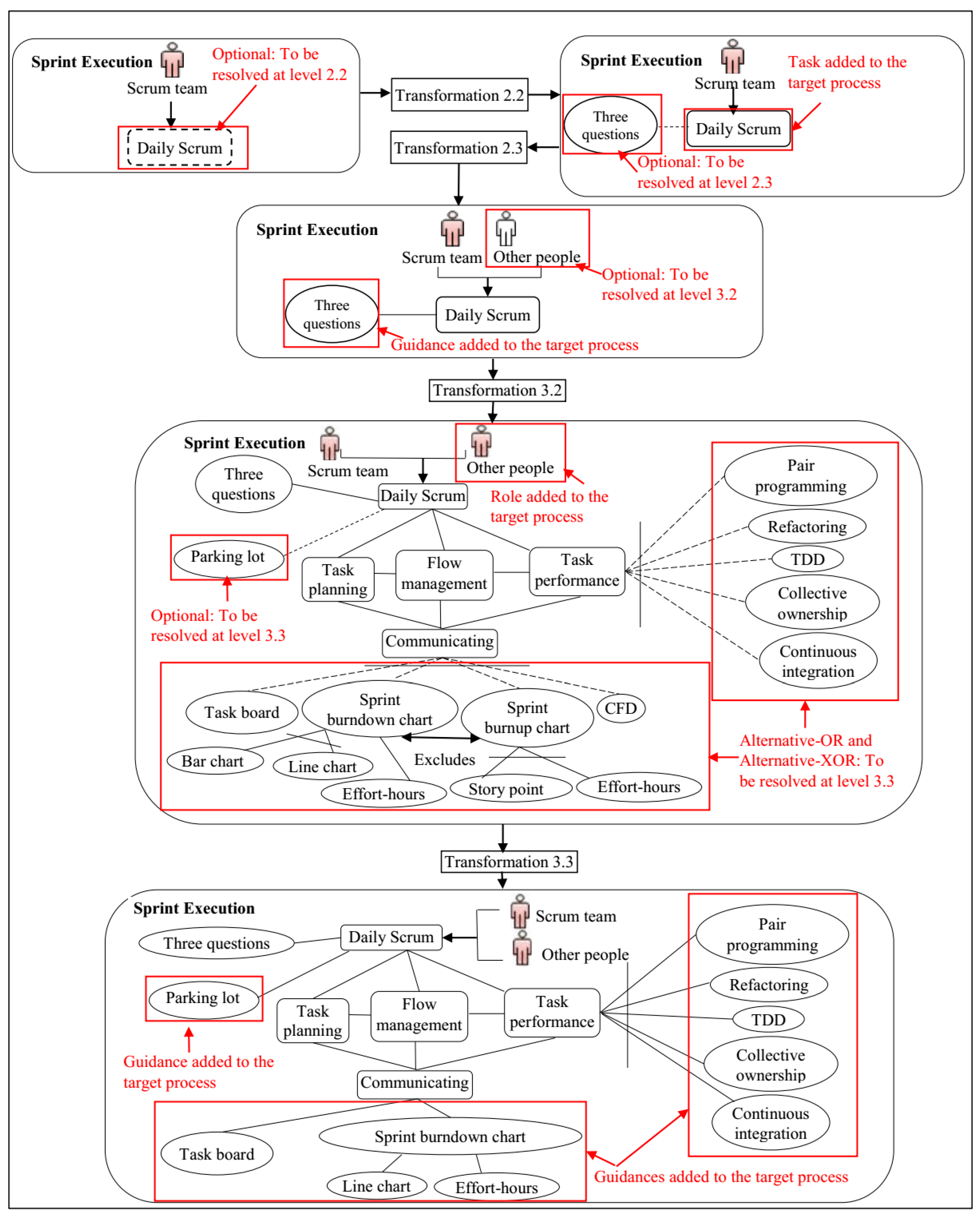 Software 02 00003 g0a7