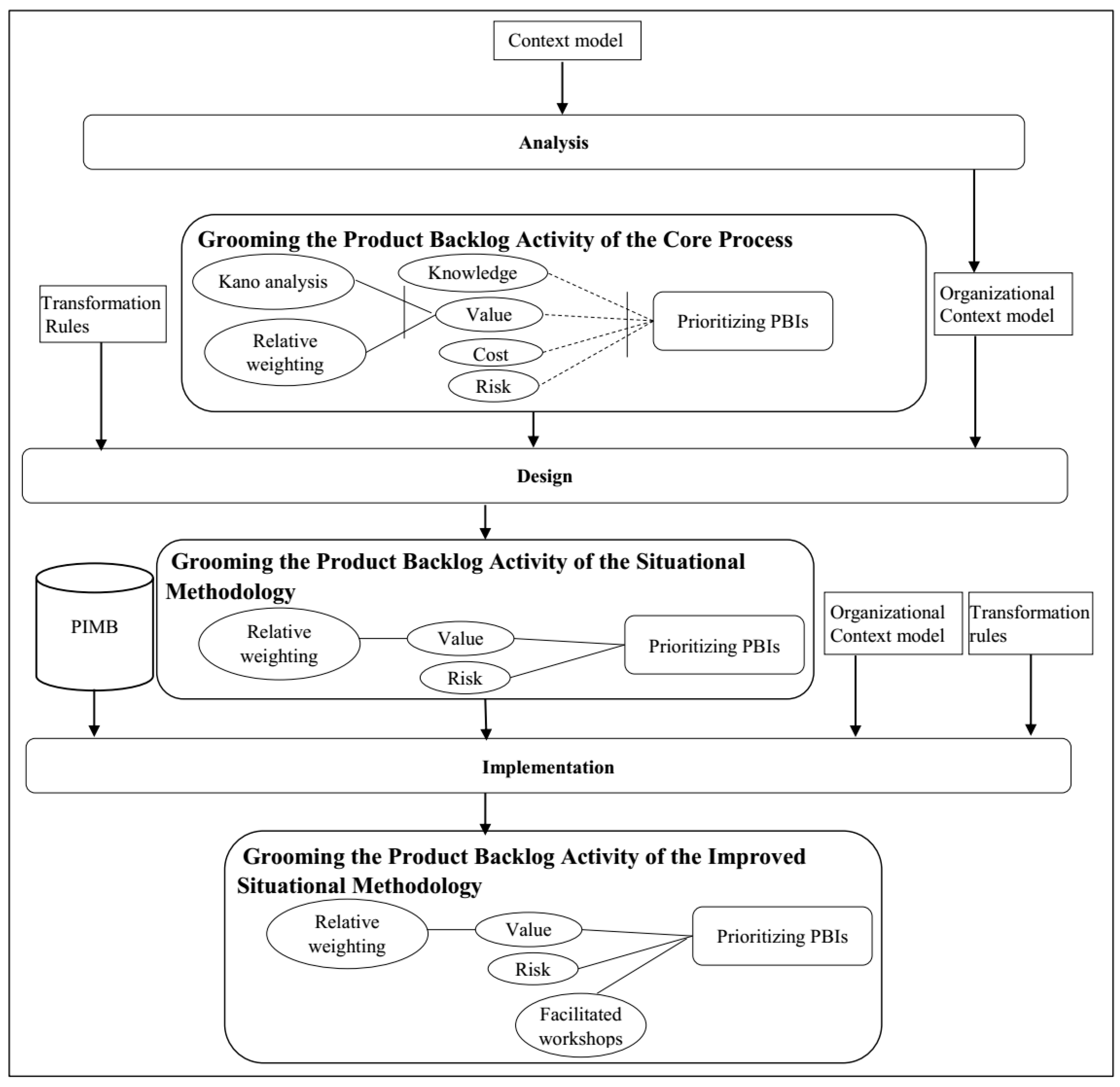 Software 02 00003 g0a8