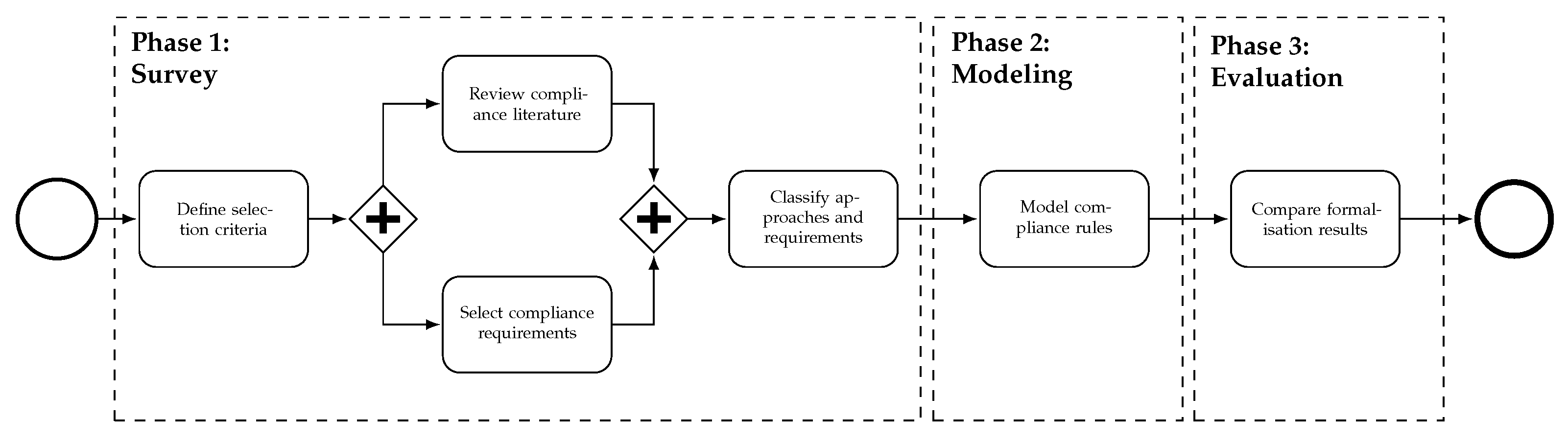Software 02 00004 g001