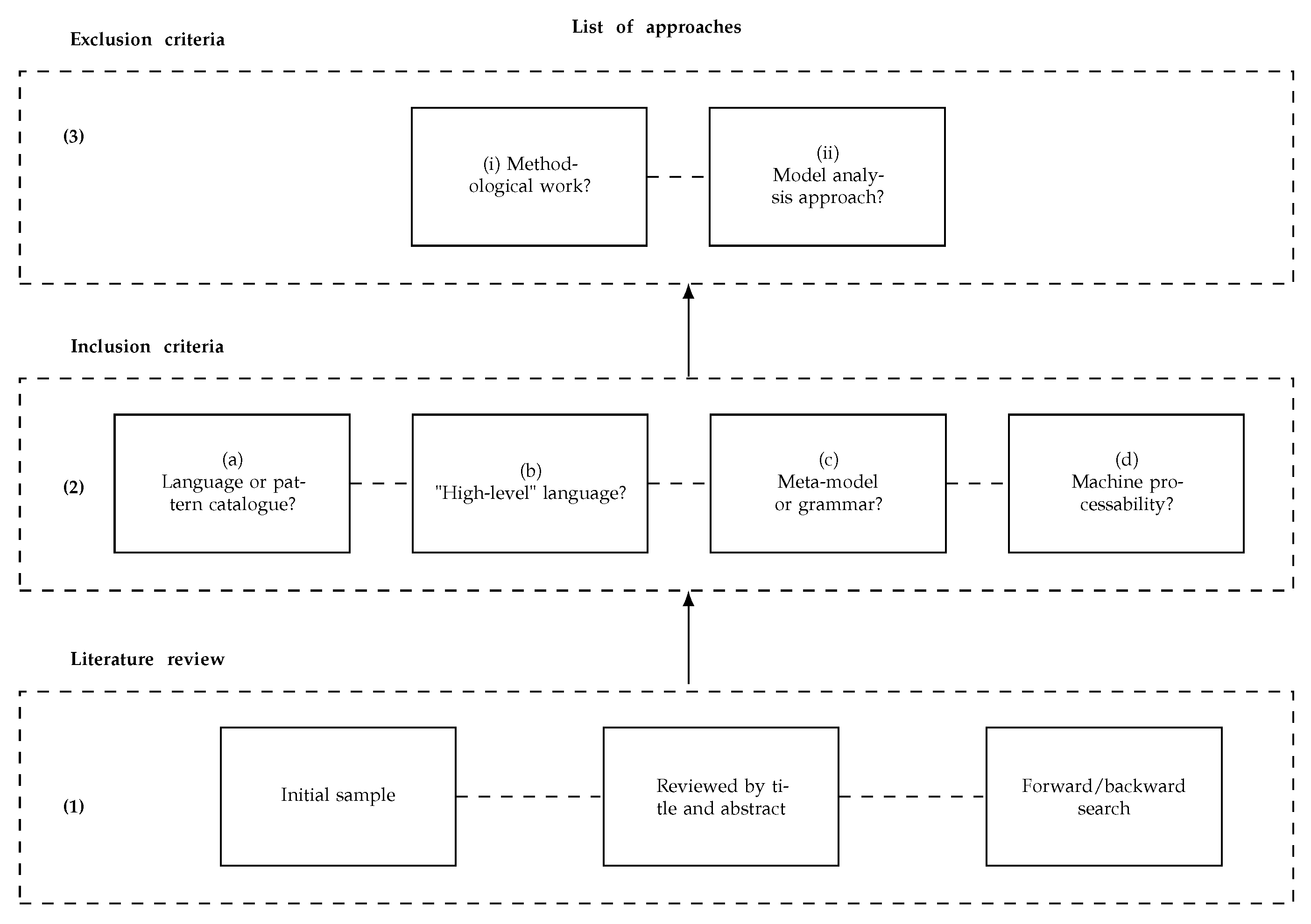 Software 02 00004 g002