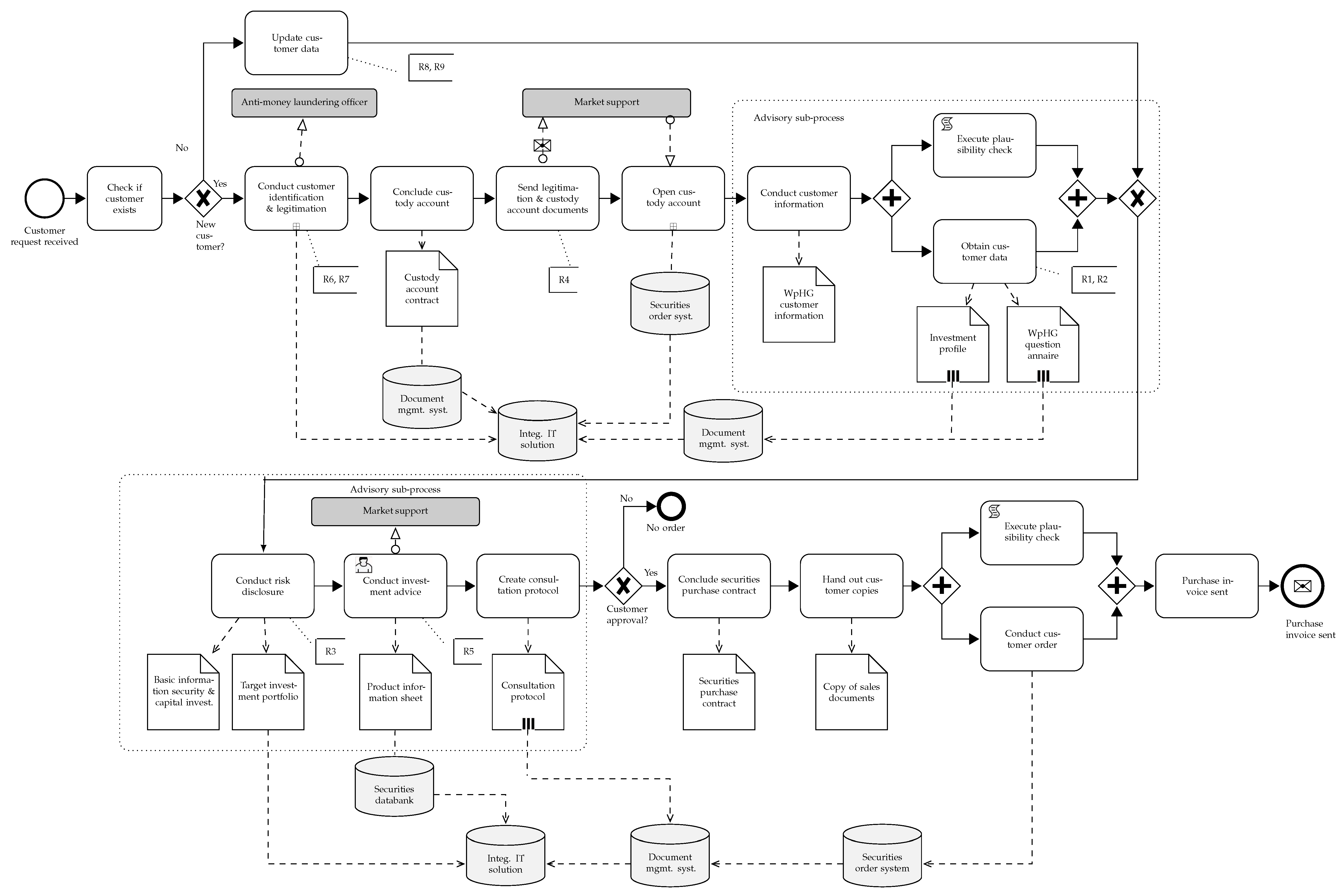 Software 02 00004 g003