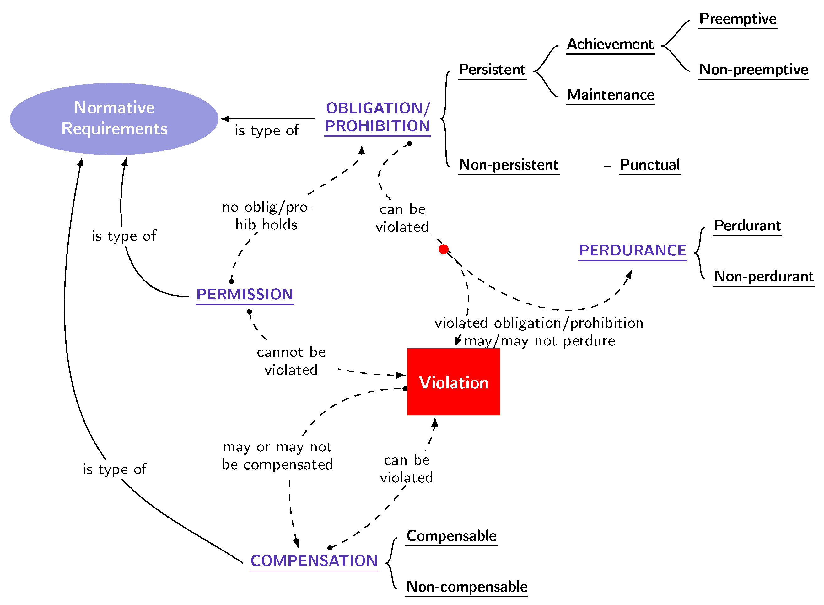 Software 02 00004 g009