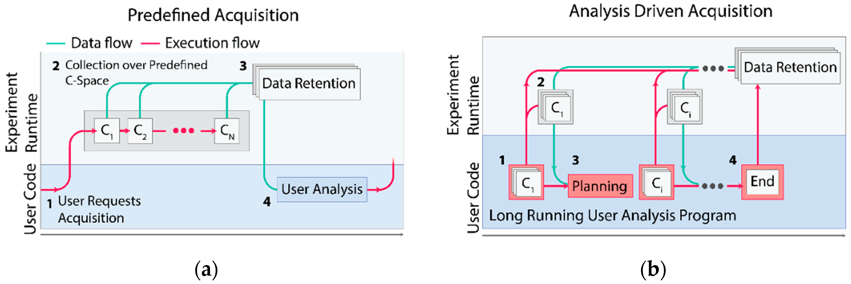 Software 02 00005 g002
