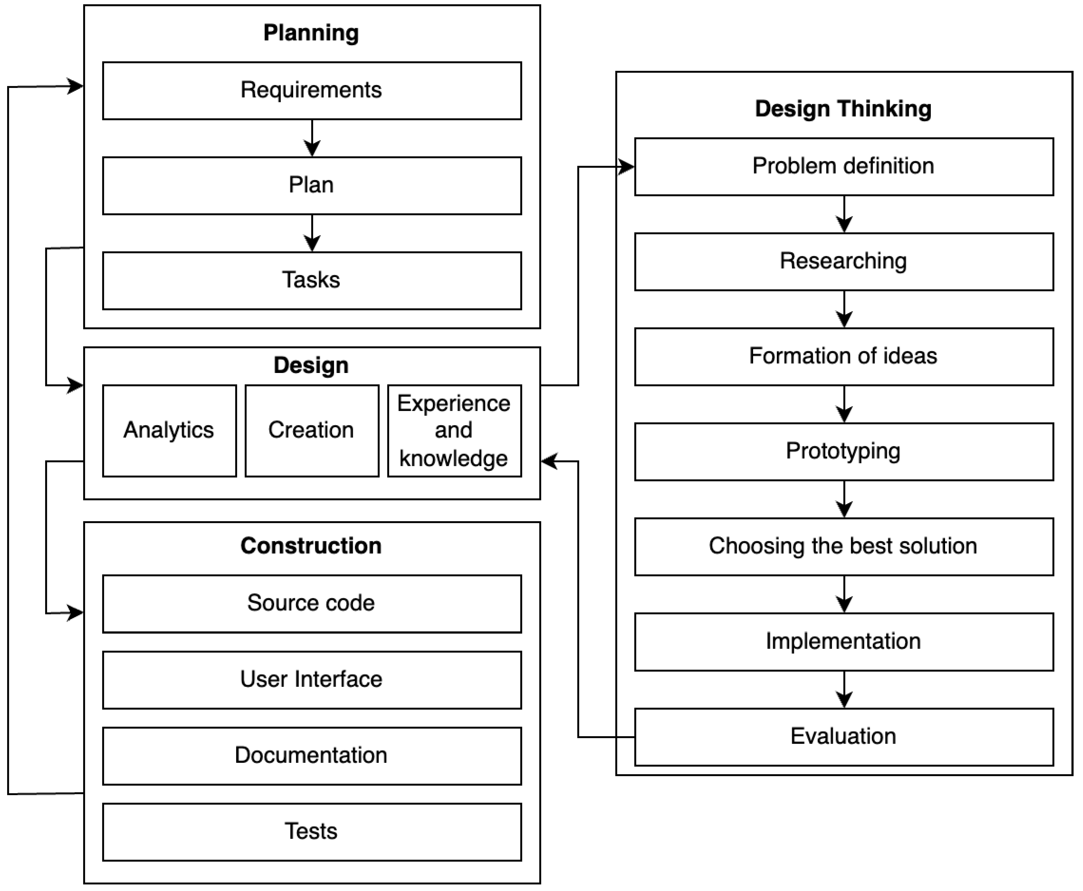 Software 02 00006 g001 Software 02 00006 g001