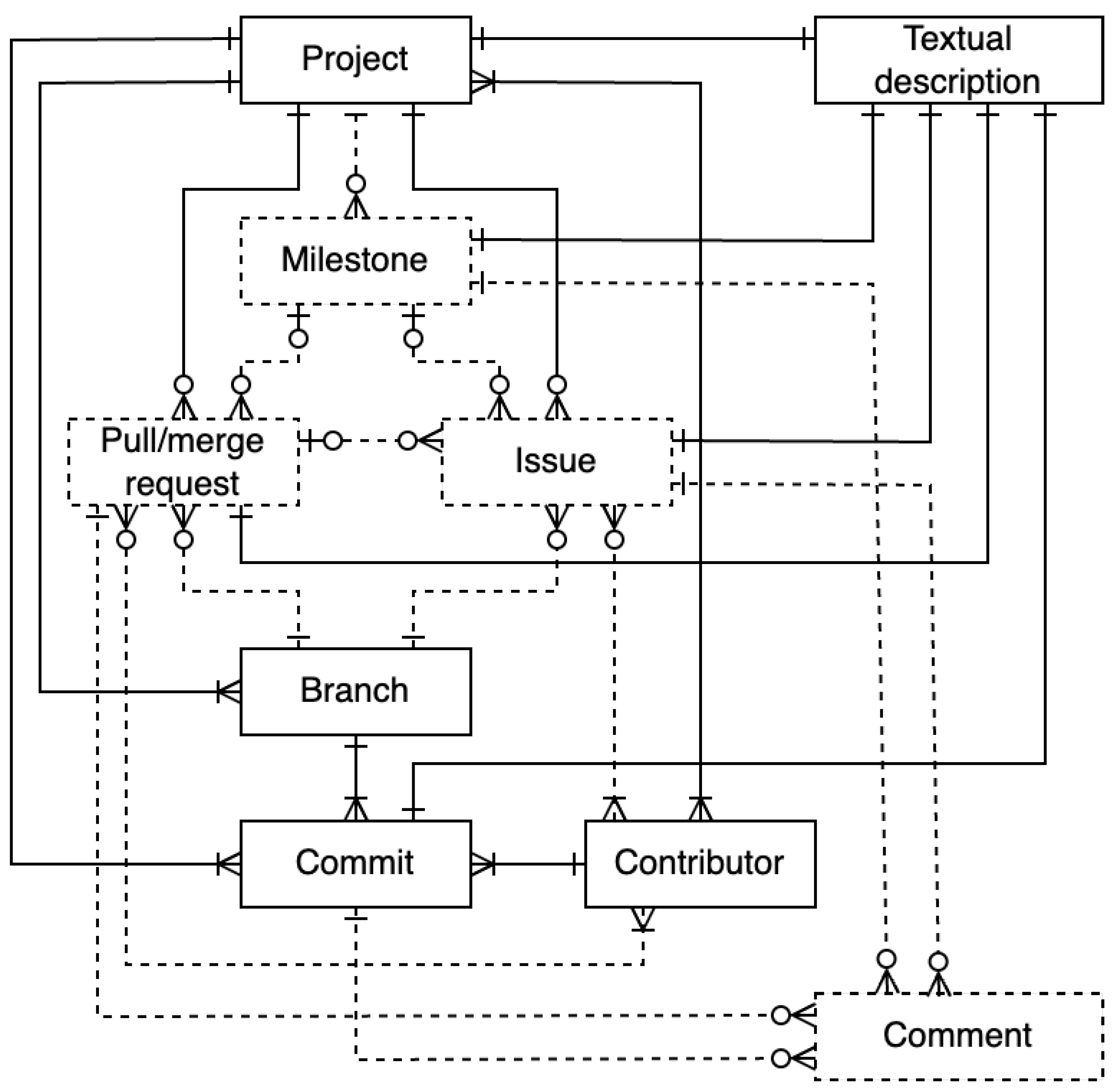 Software 02 00006 g002 Software 02 00006 g002