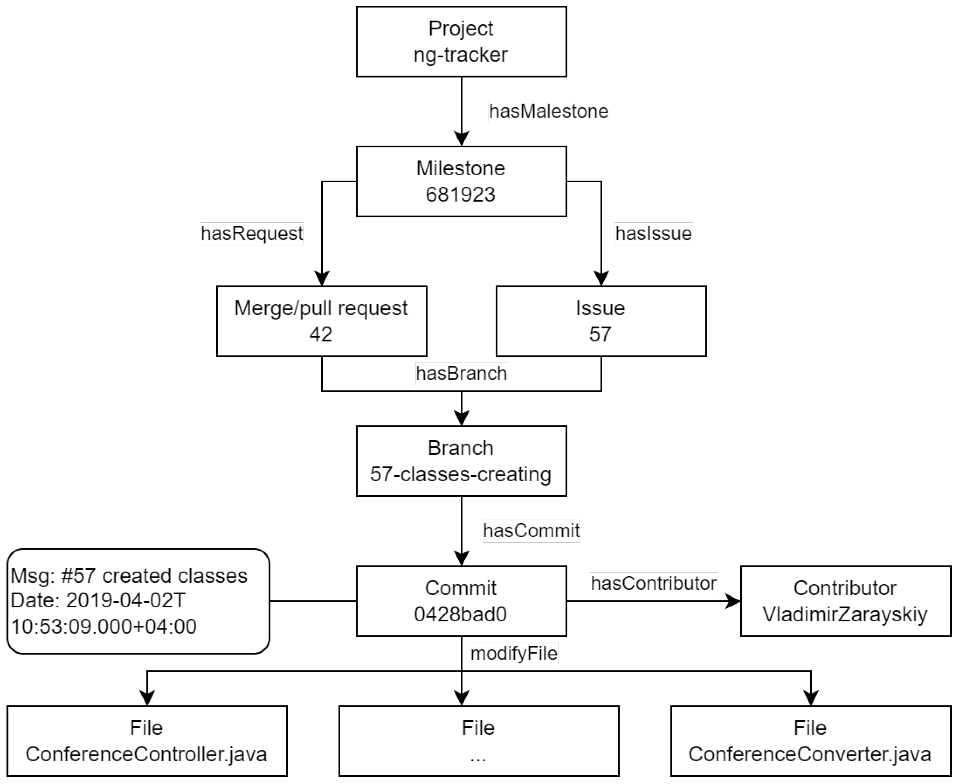 Software 02 00006 g003 Software 02 00006 g003