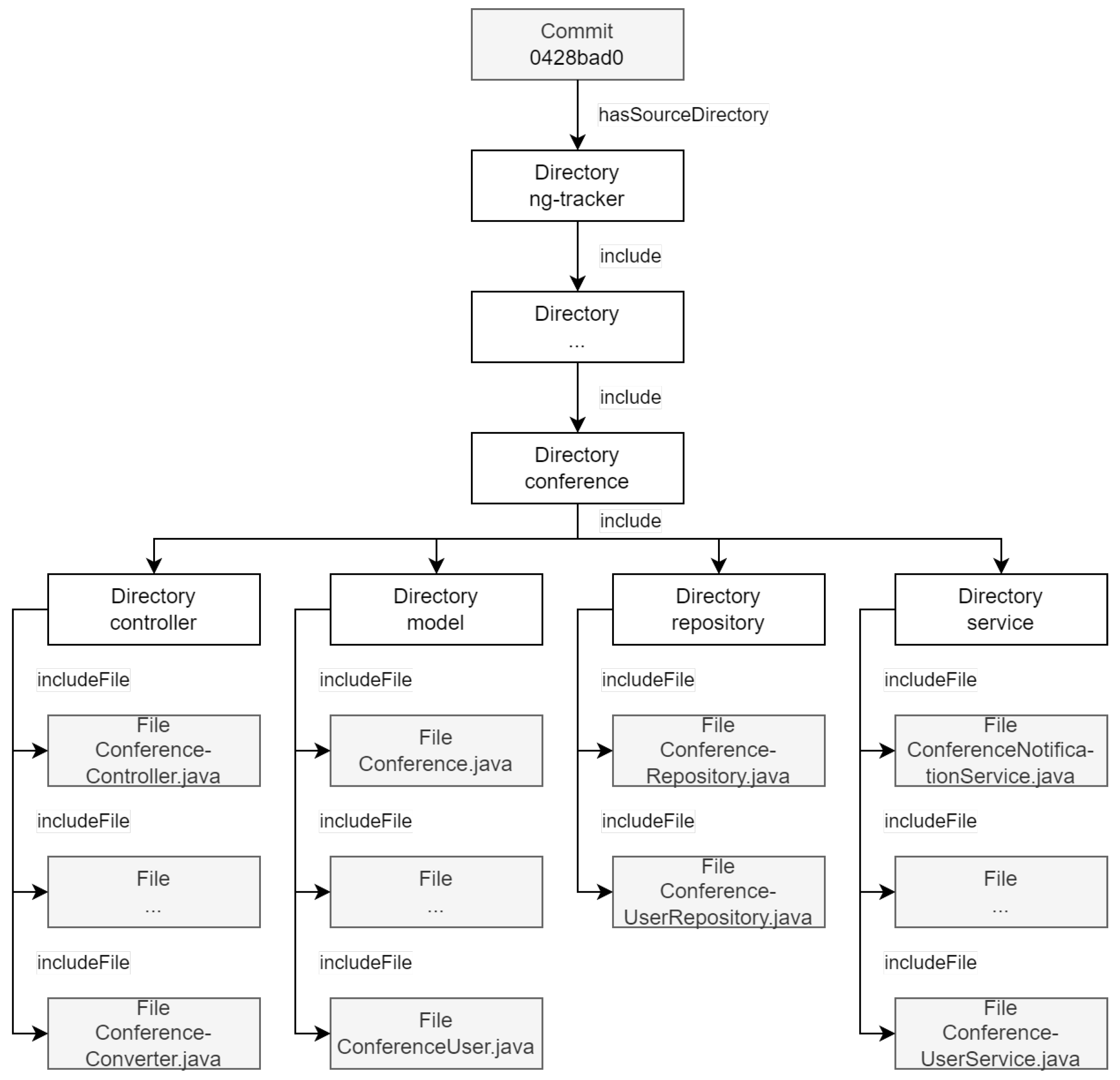 Software 02 00006 g004 Software 02 00006 g004