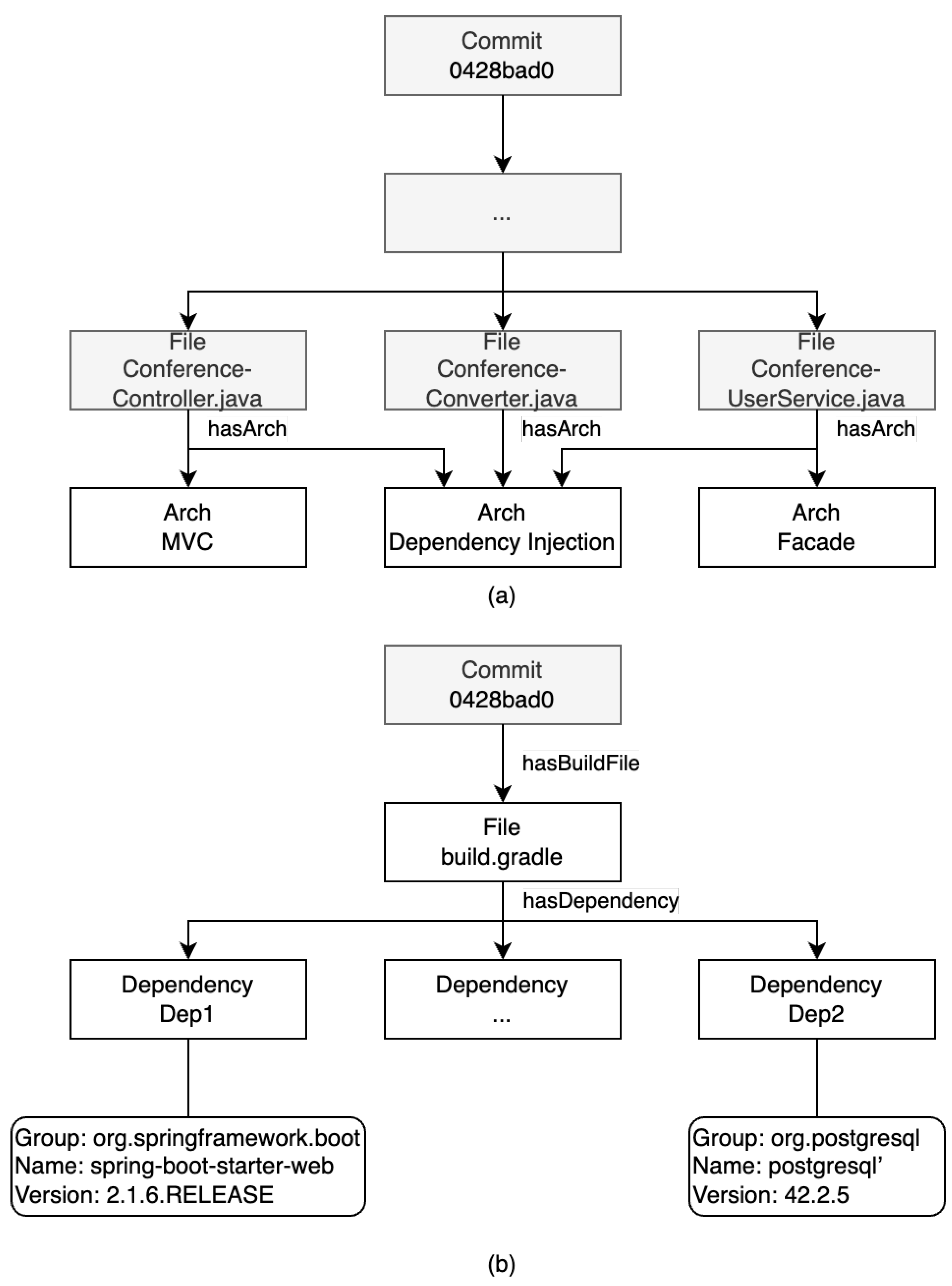 Software 02 00006 g005 Software 02 00006 g005