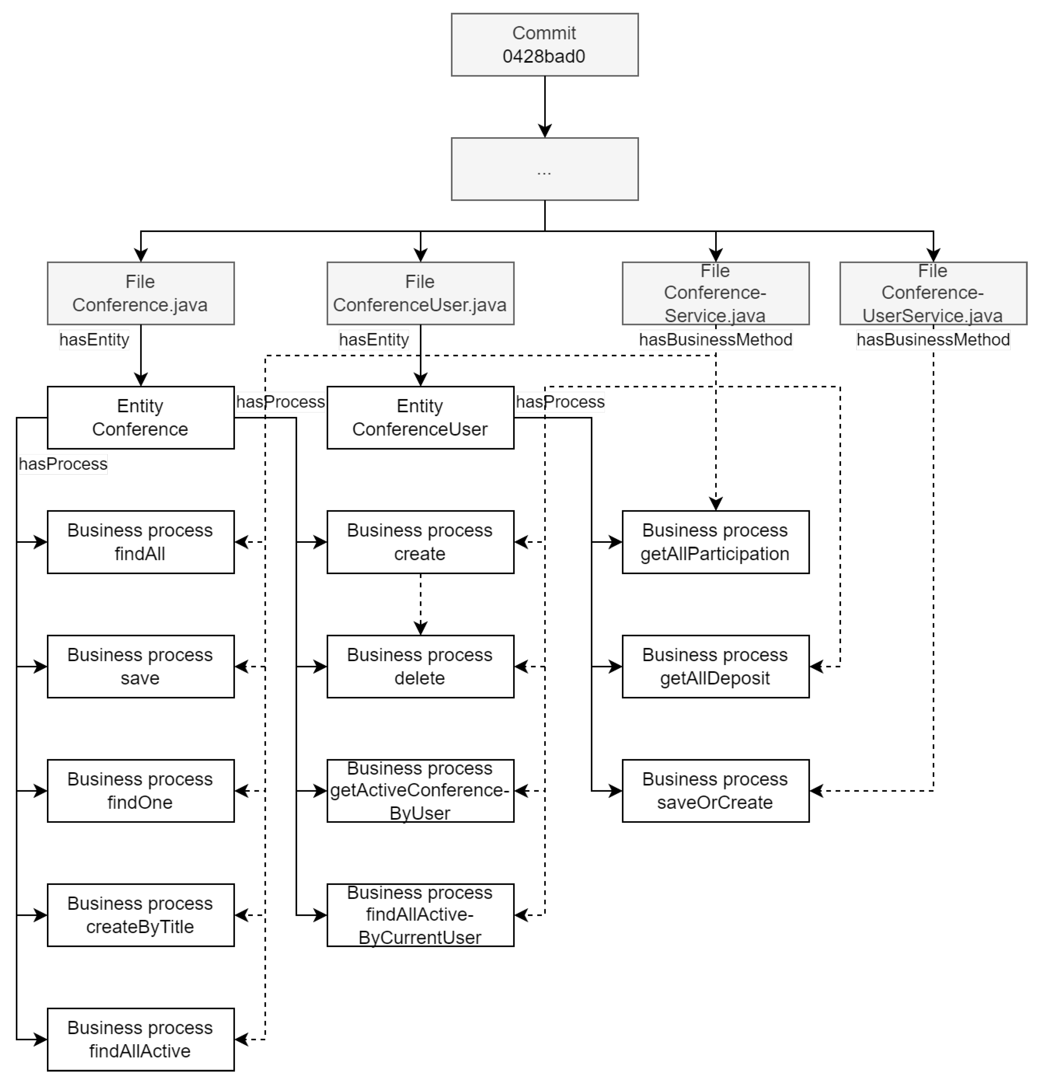 Software 02 00006 g006 Software 02 00006 g006