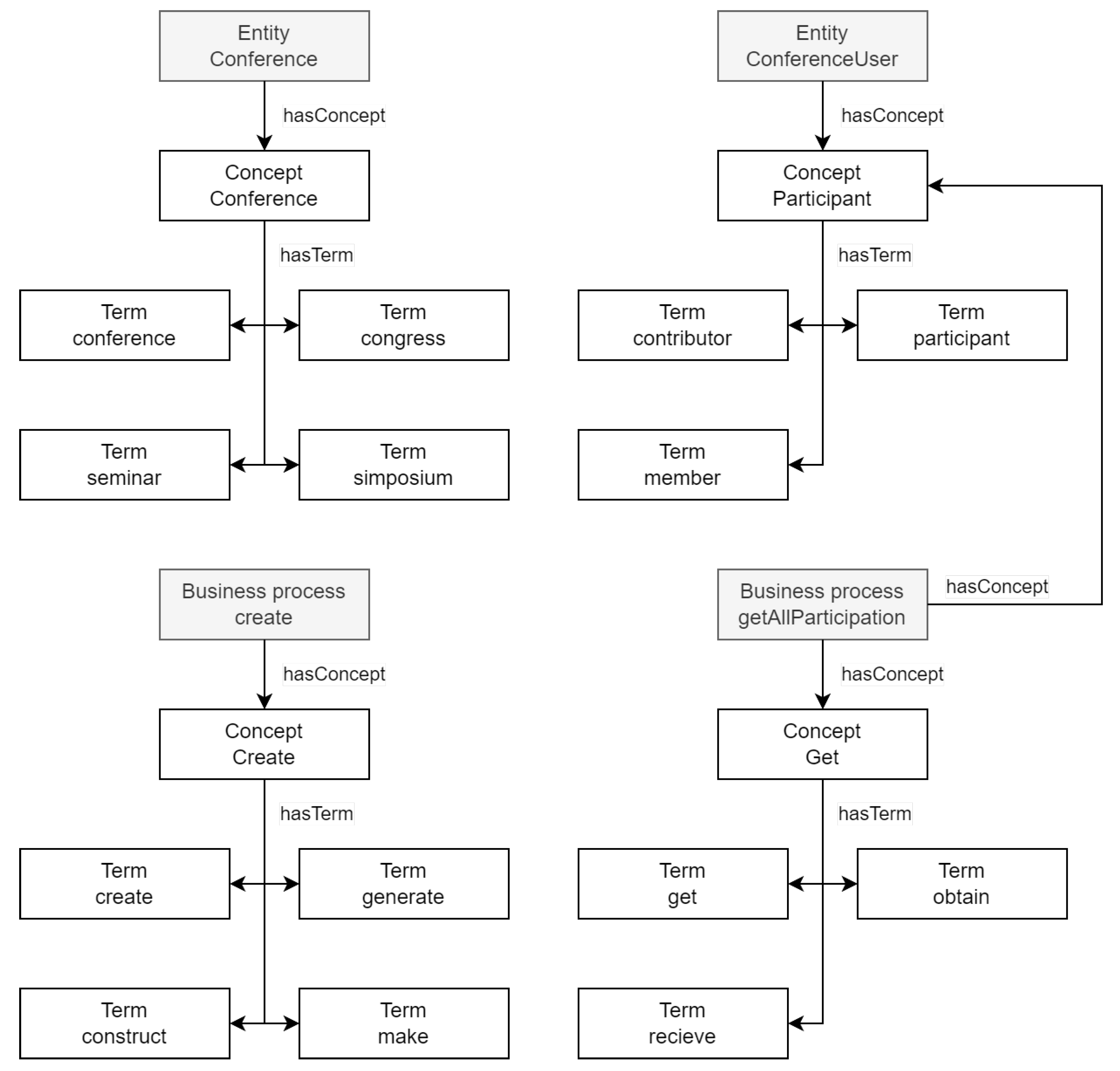 Software 02 00006 g007 Software 02 00006 g007