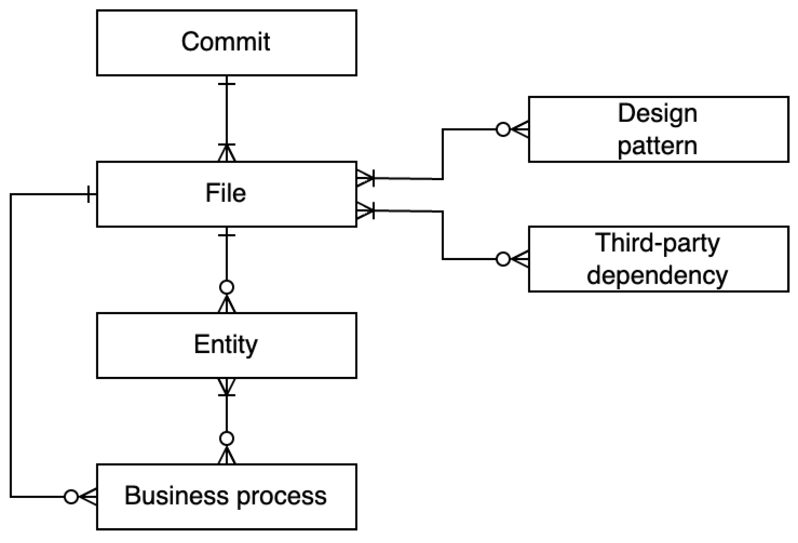 Software 02 00006 g008 Software 02 00006 g008