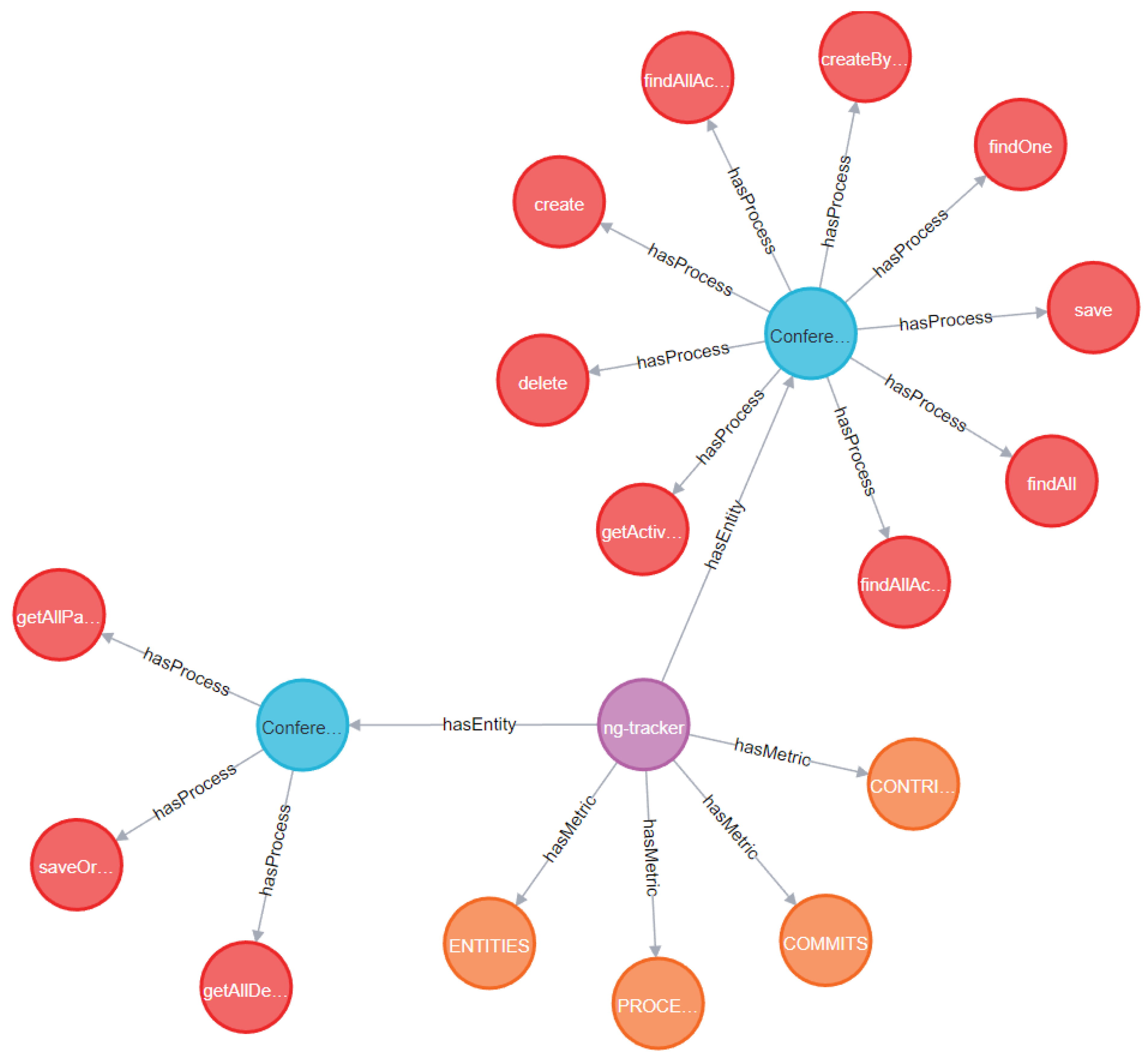 Software 02 00006 g009 Software 02 00006 g009