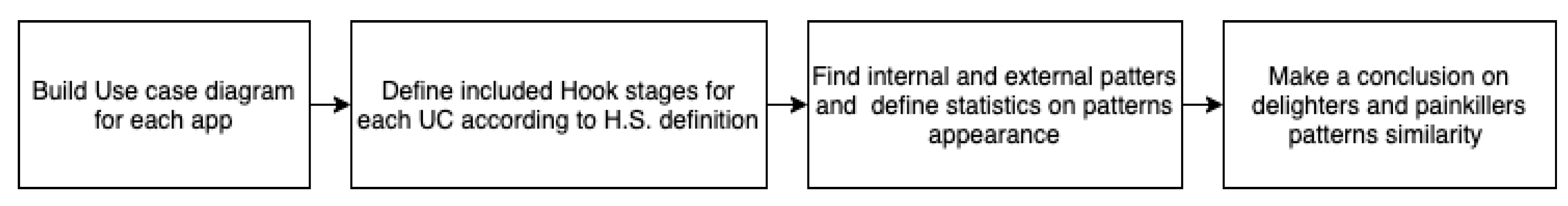 Software 02 00014 g002