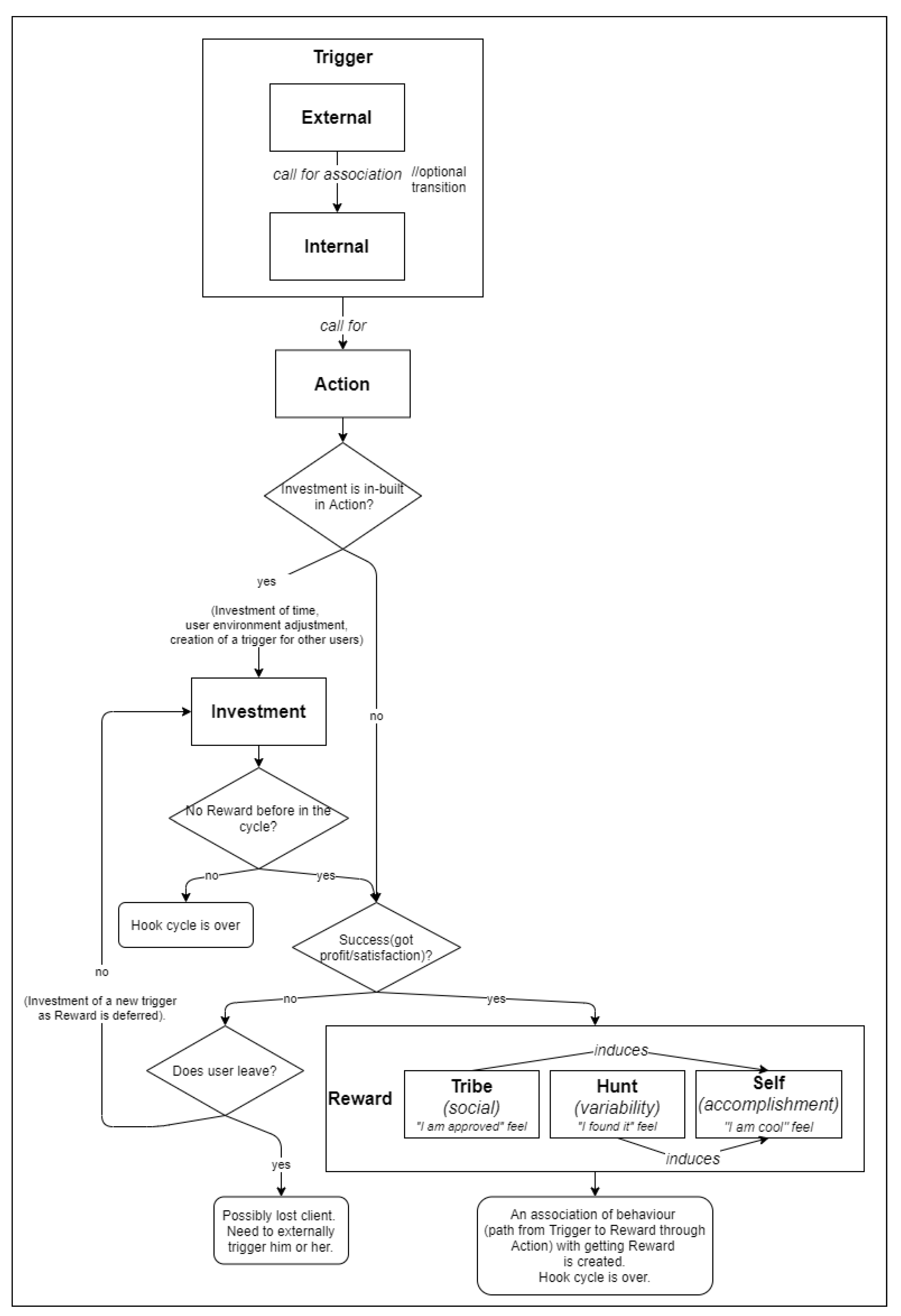 Software 02 00014 g006