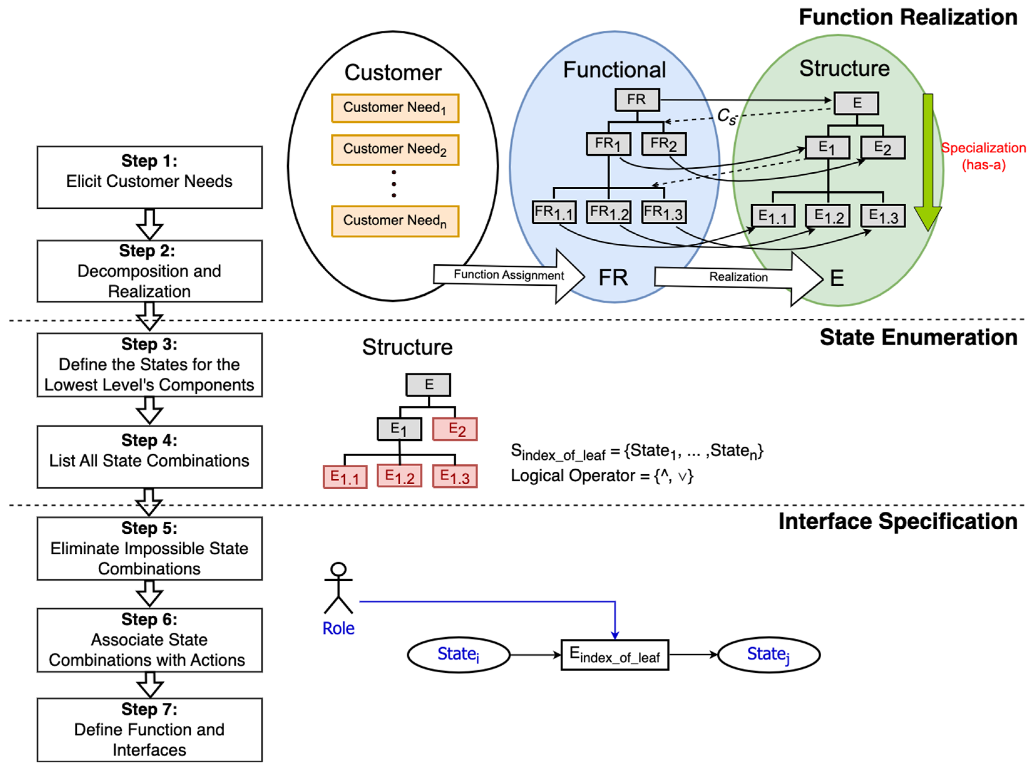 Software 02 00016 g002