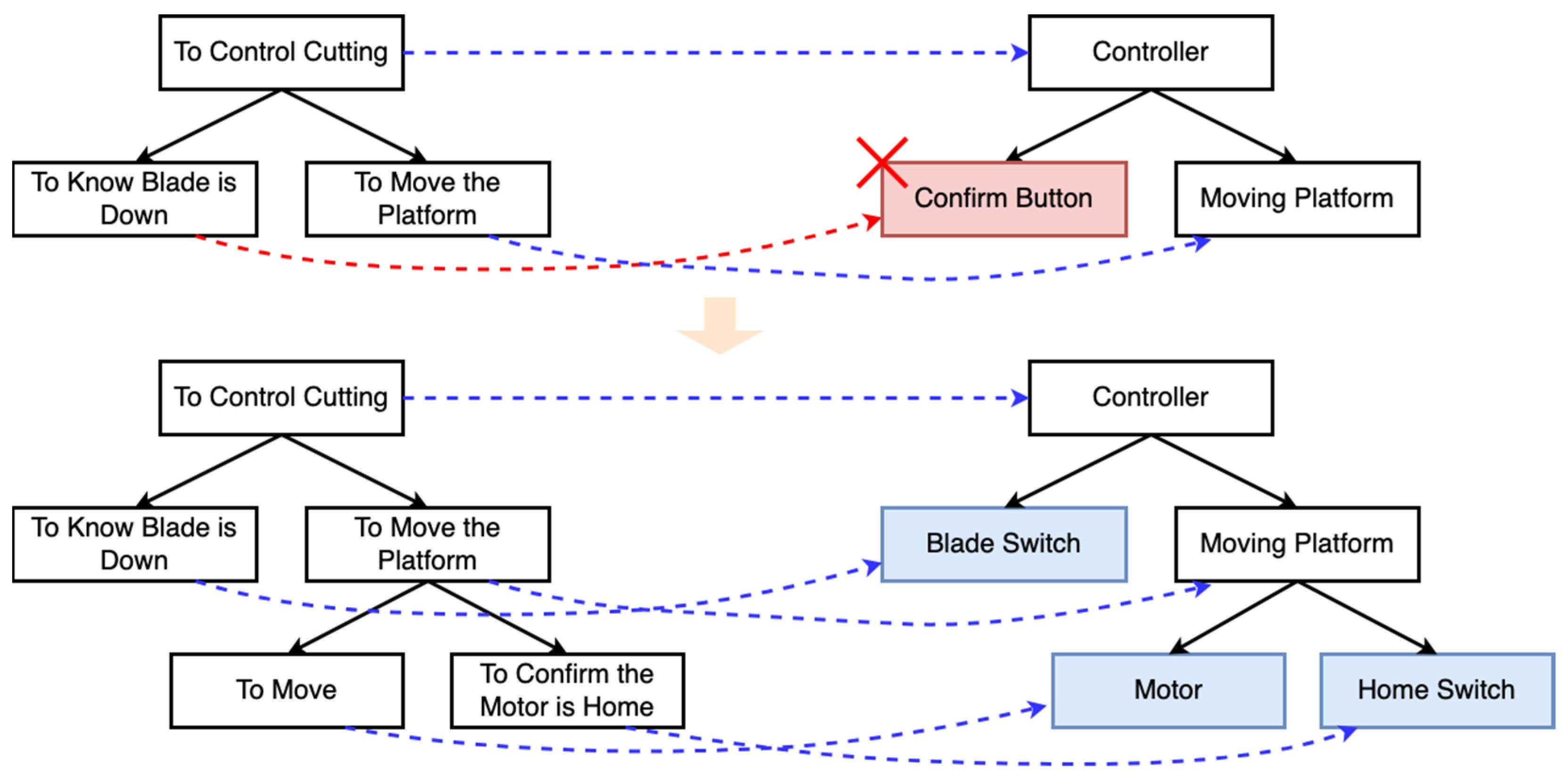 Software 02 00016 g003