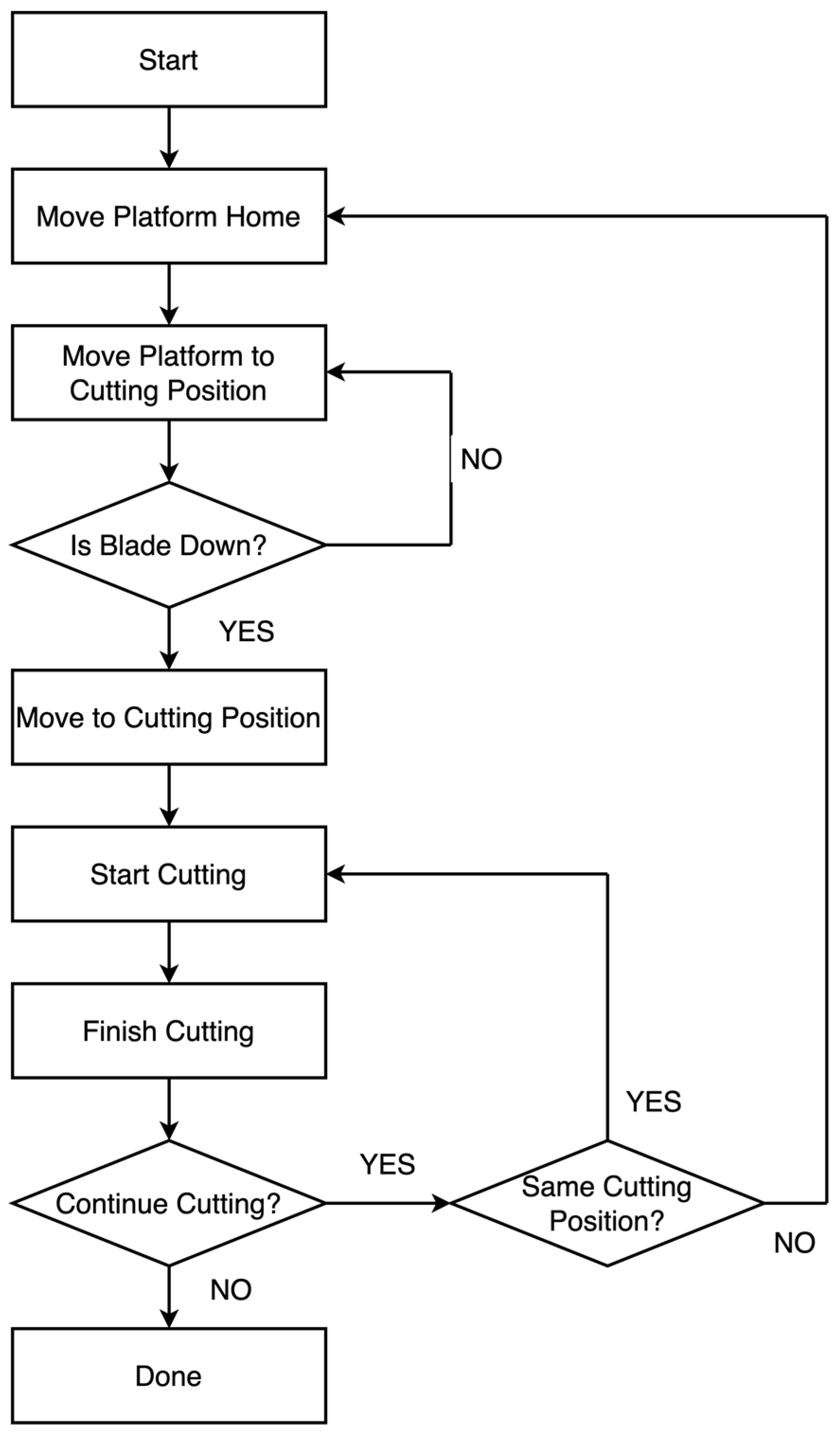 Software 02 00016 g007