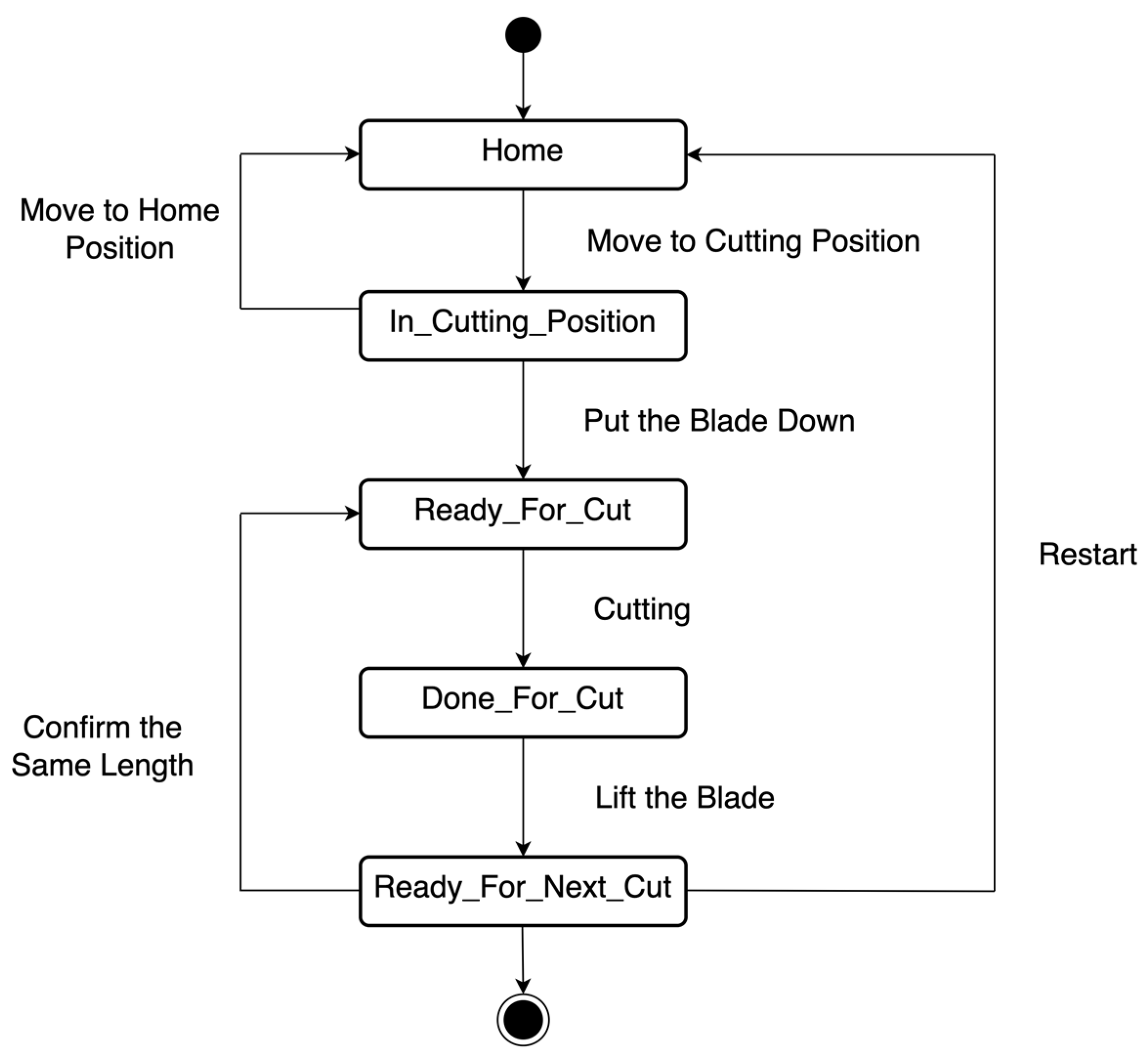 Software 02 00016 g008