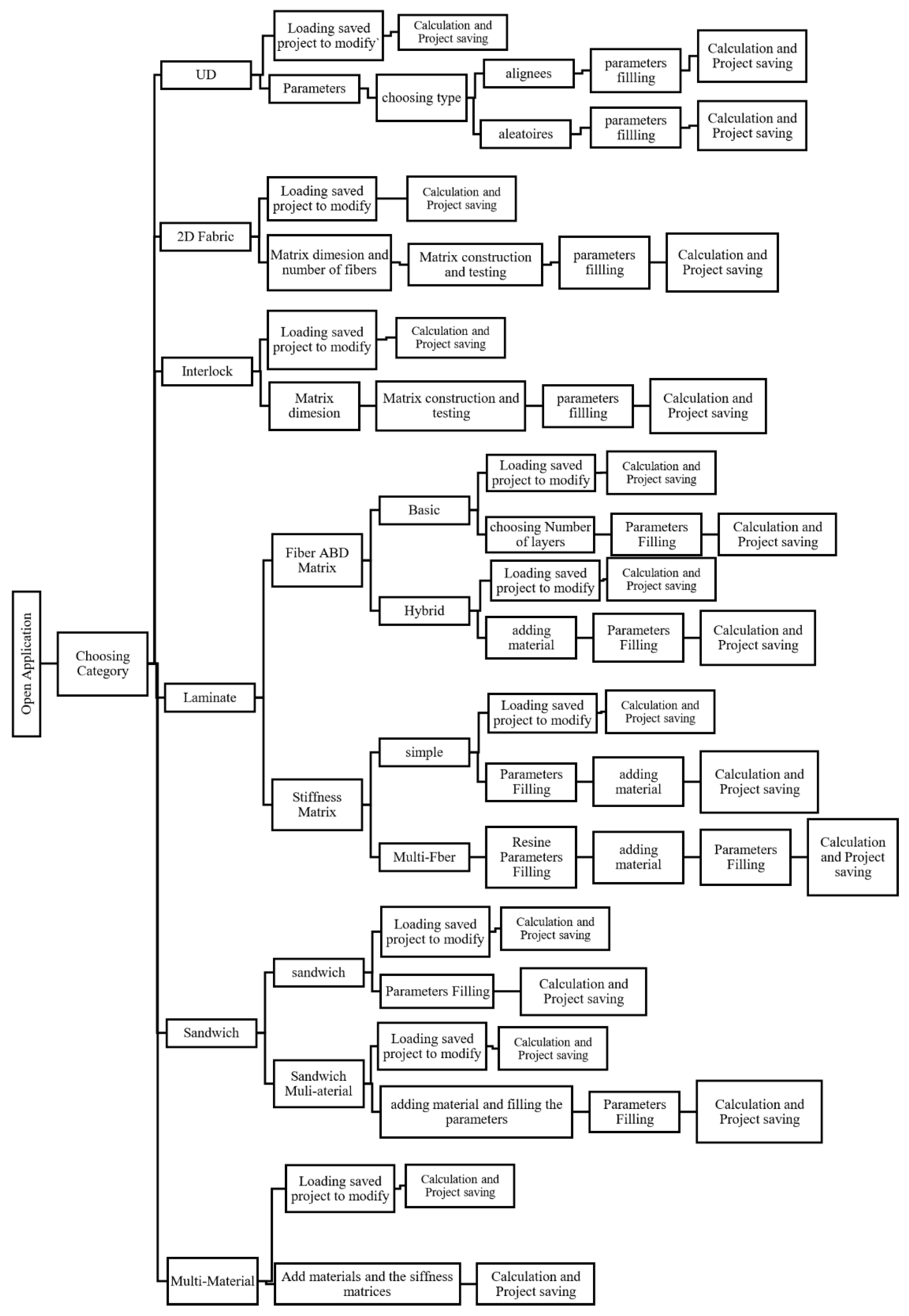 Software 02 00017 g015