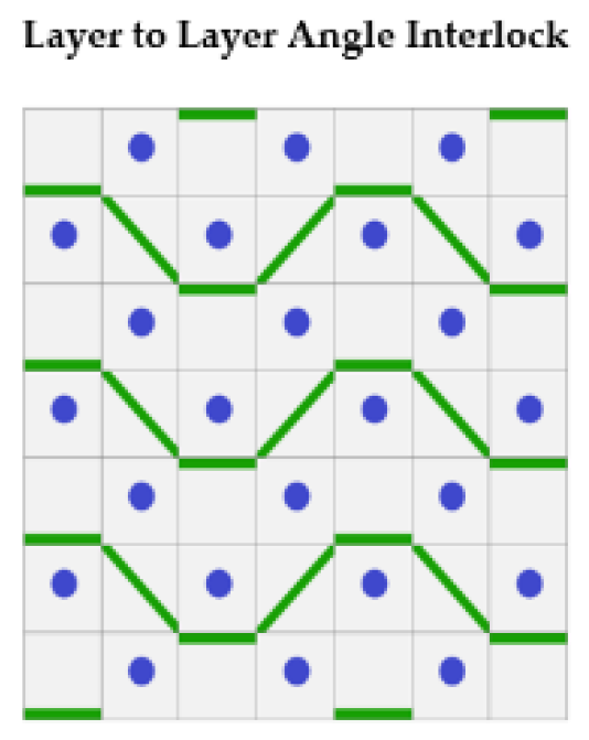 Software 02 00017 g018